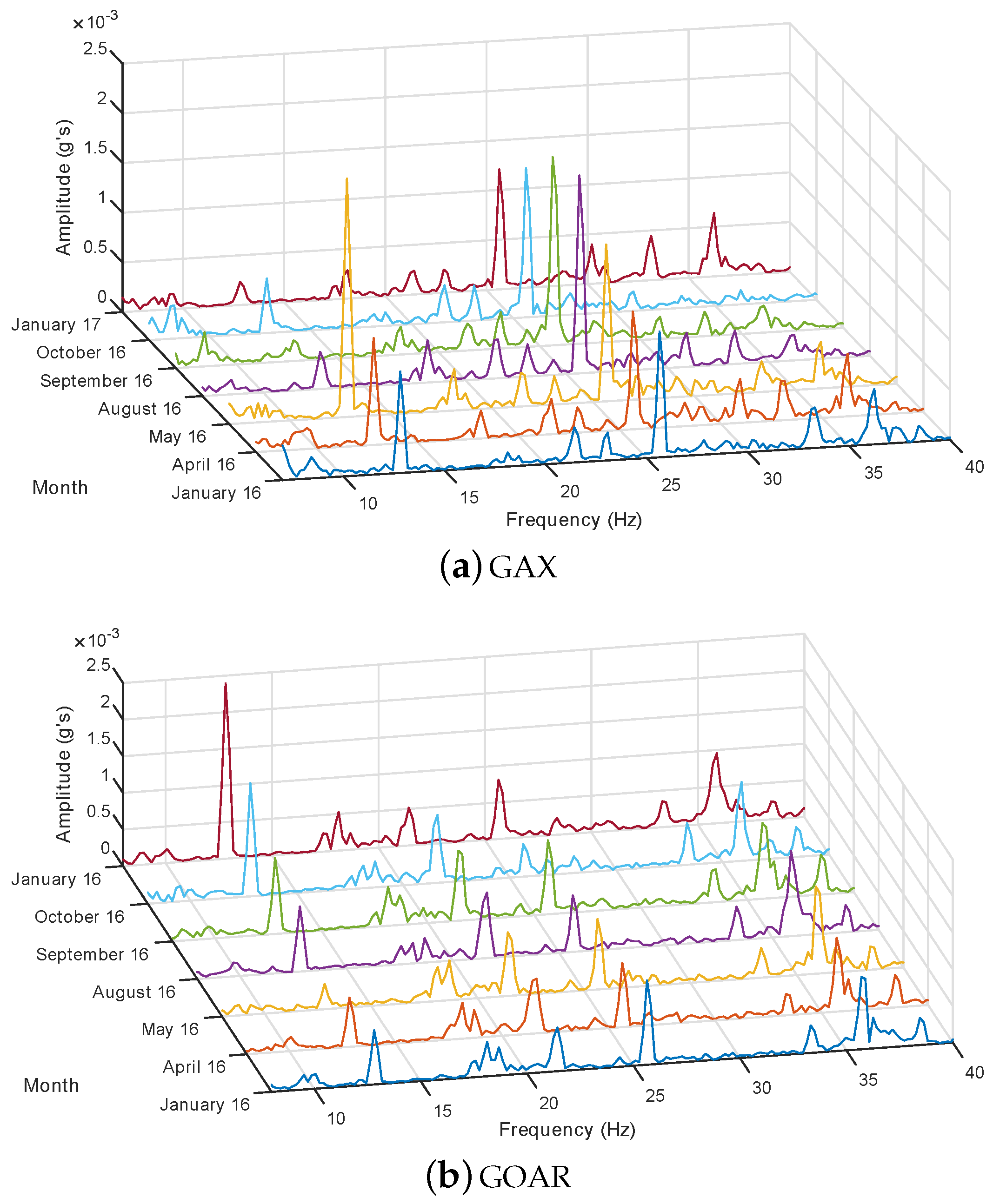 Energies 11 00960 g010