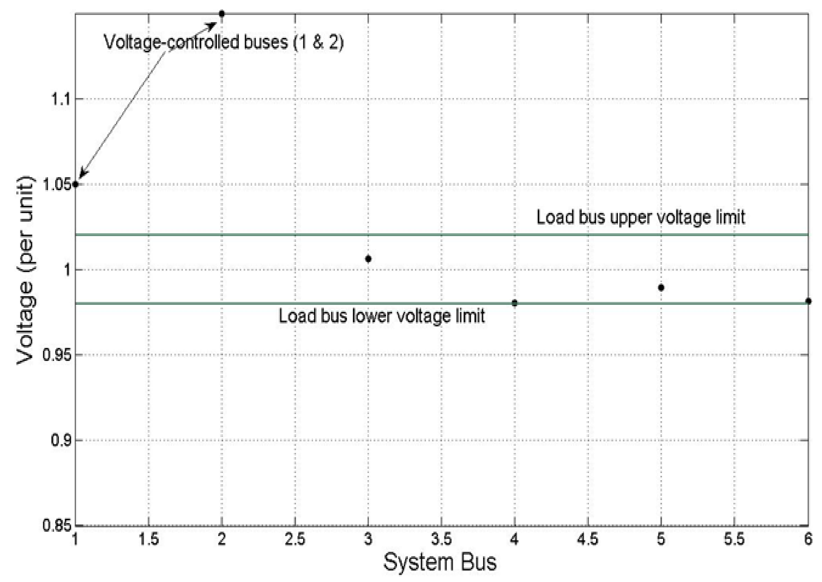 Energies 11 00962 g005