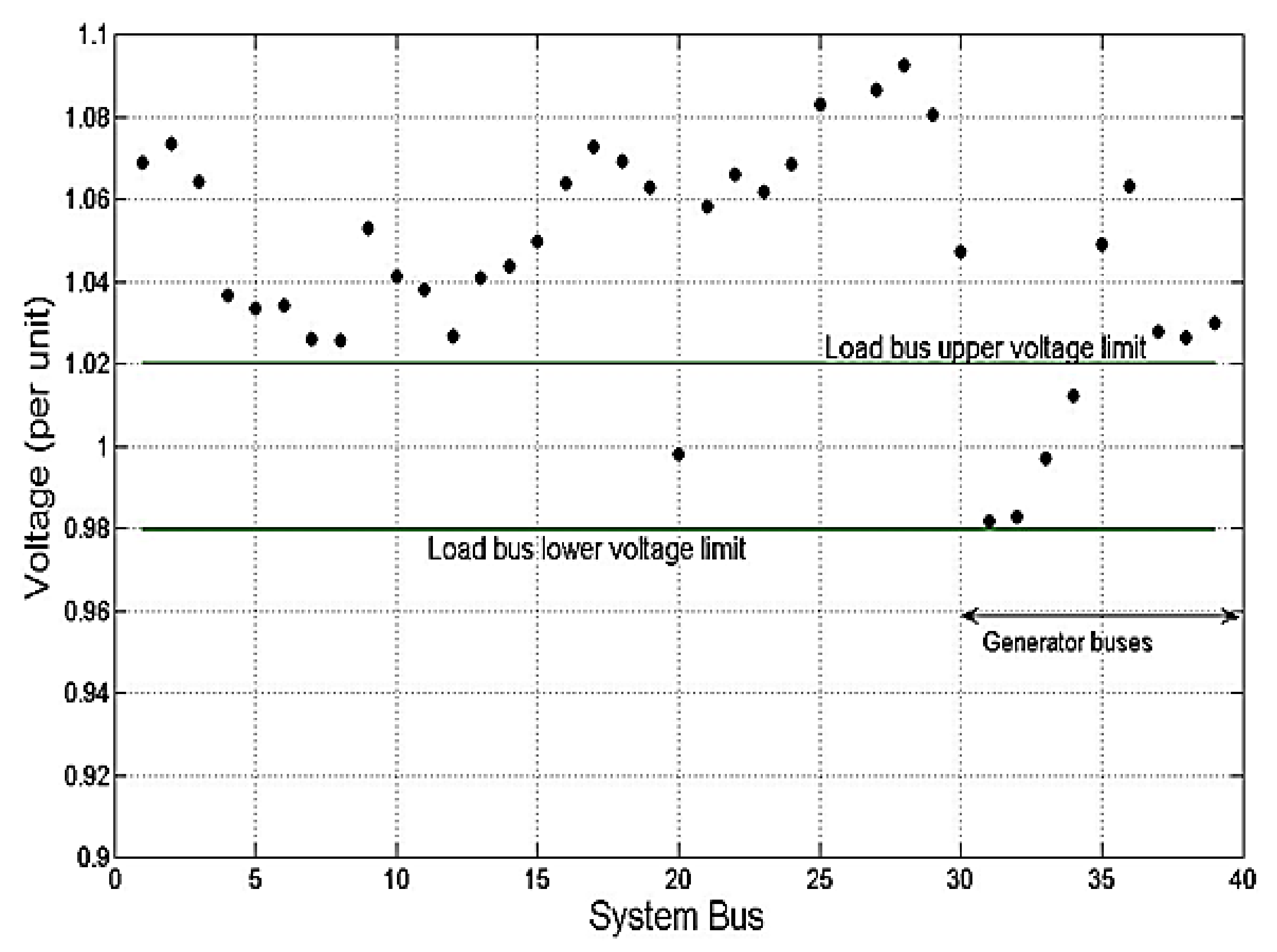 Energies 11 00962 g006