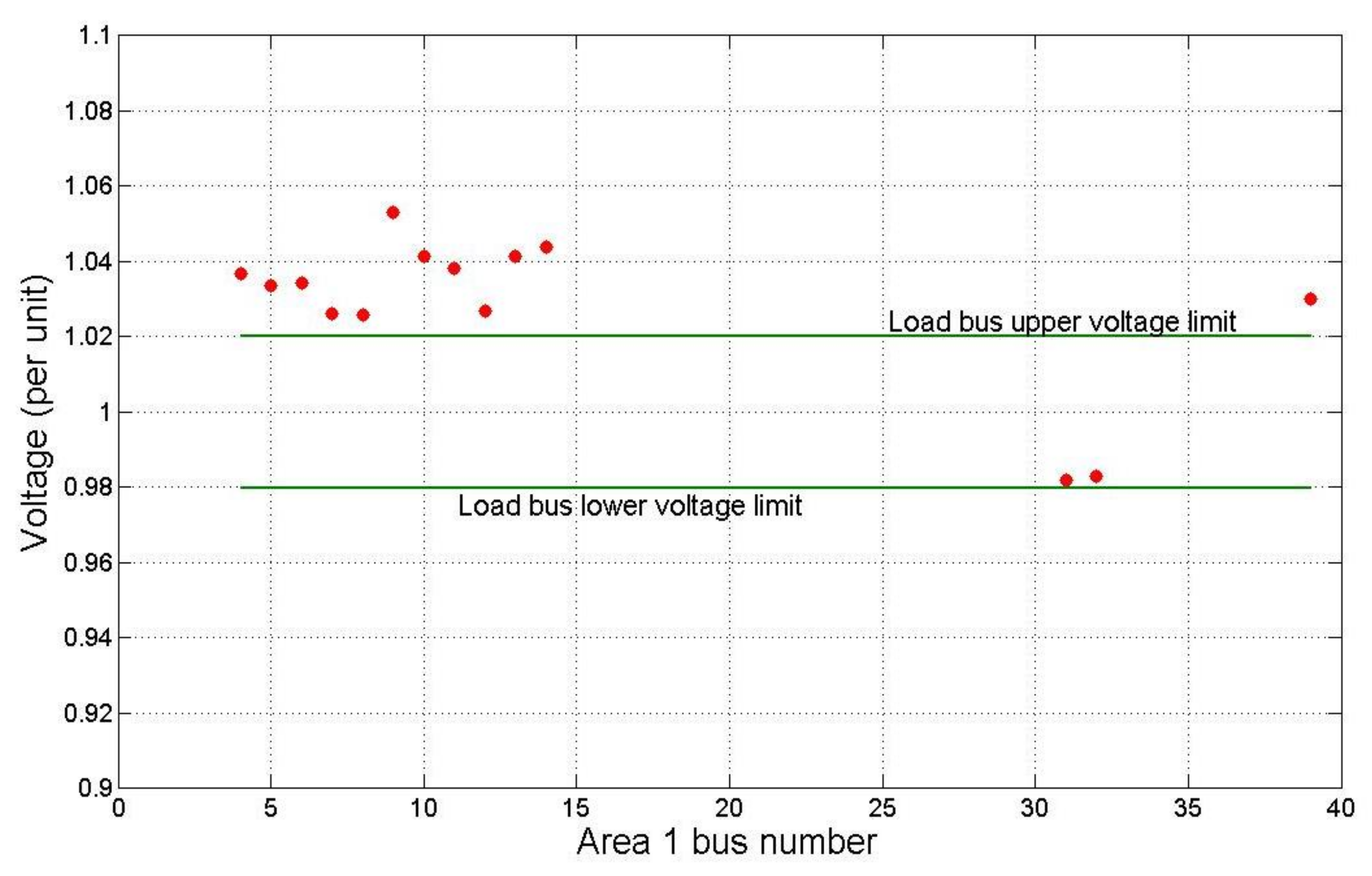 Energies 11 00962 g007