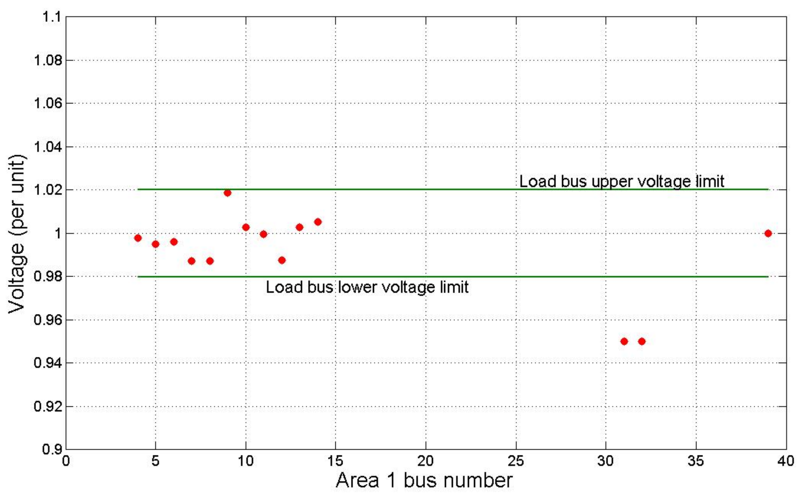 Energies 11 00962 g008