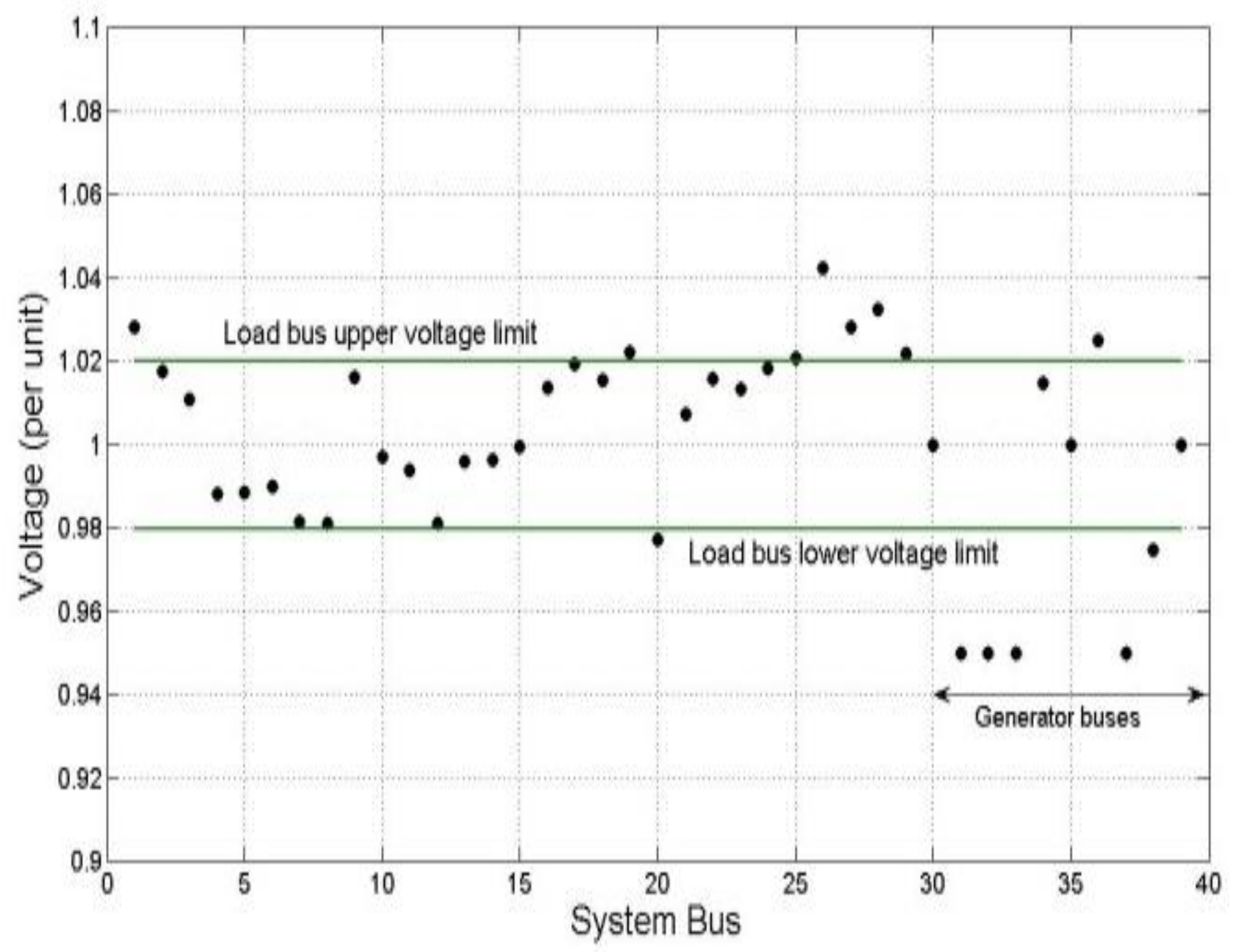 Energies 11 00962 g009