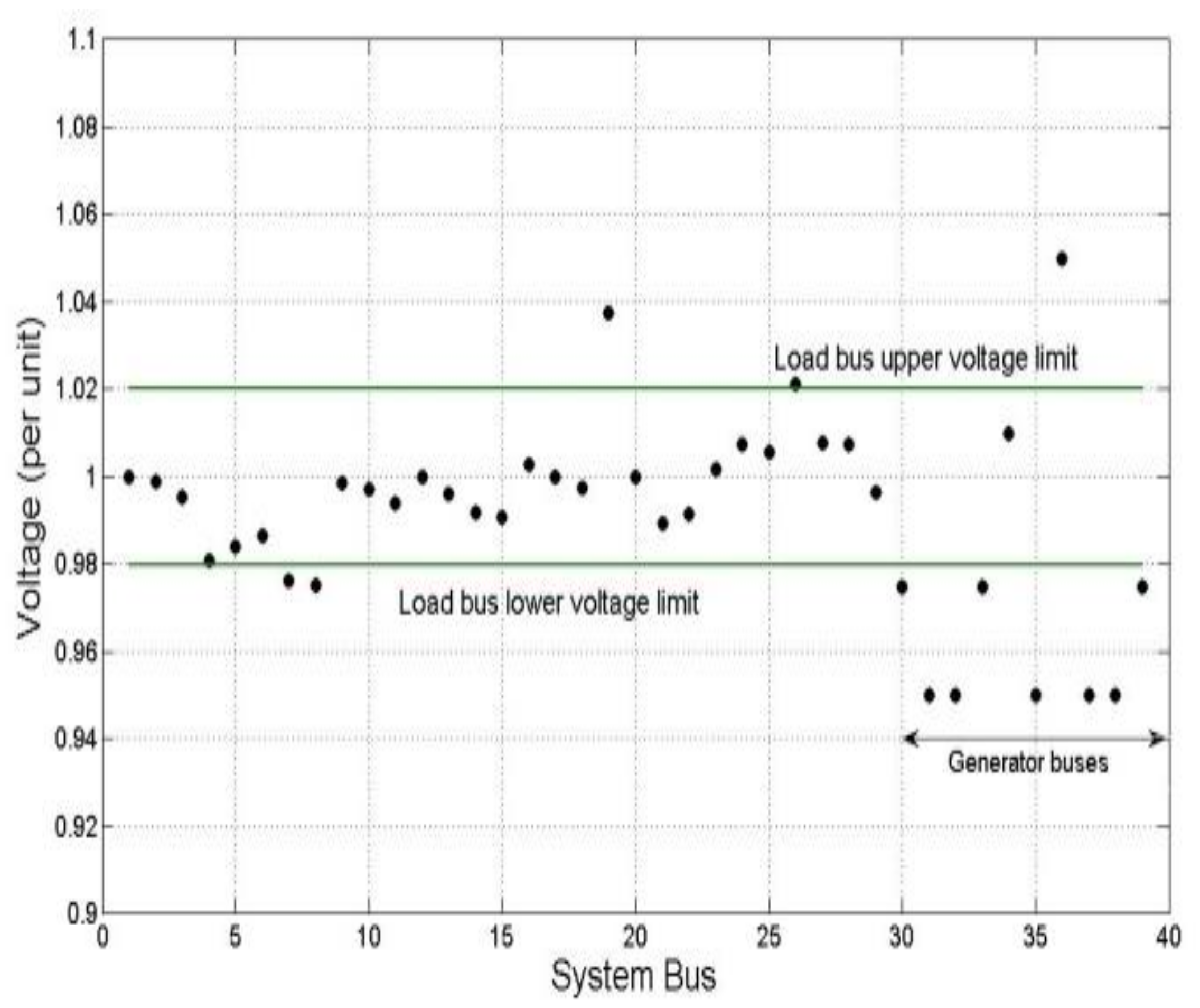 Energies 11 00962 g011