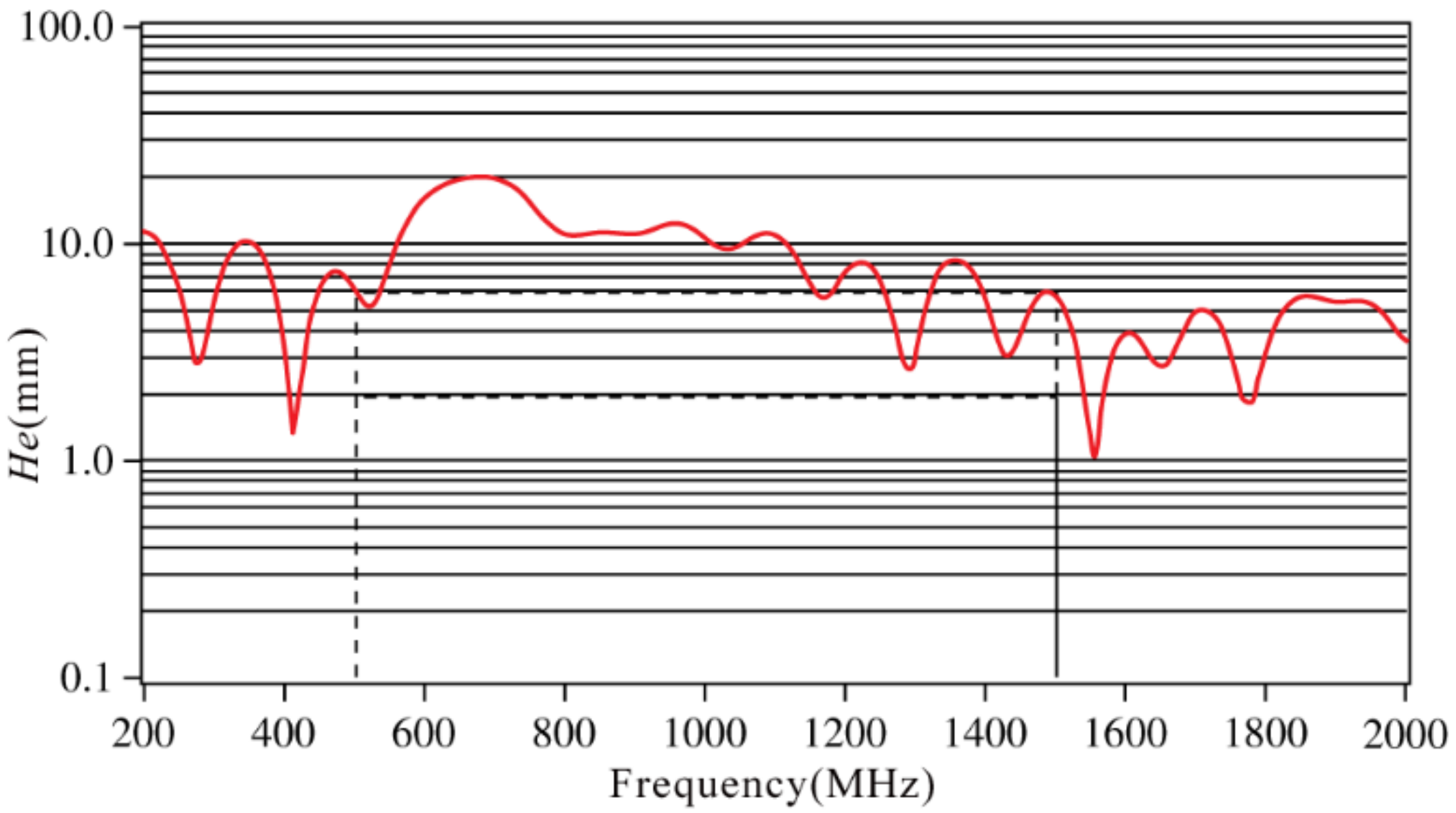 Energies 11 00971 g002