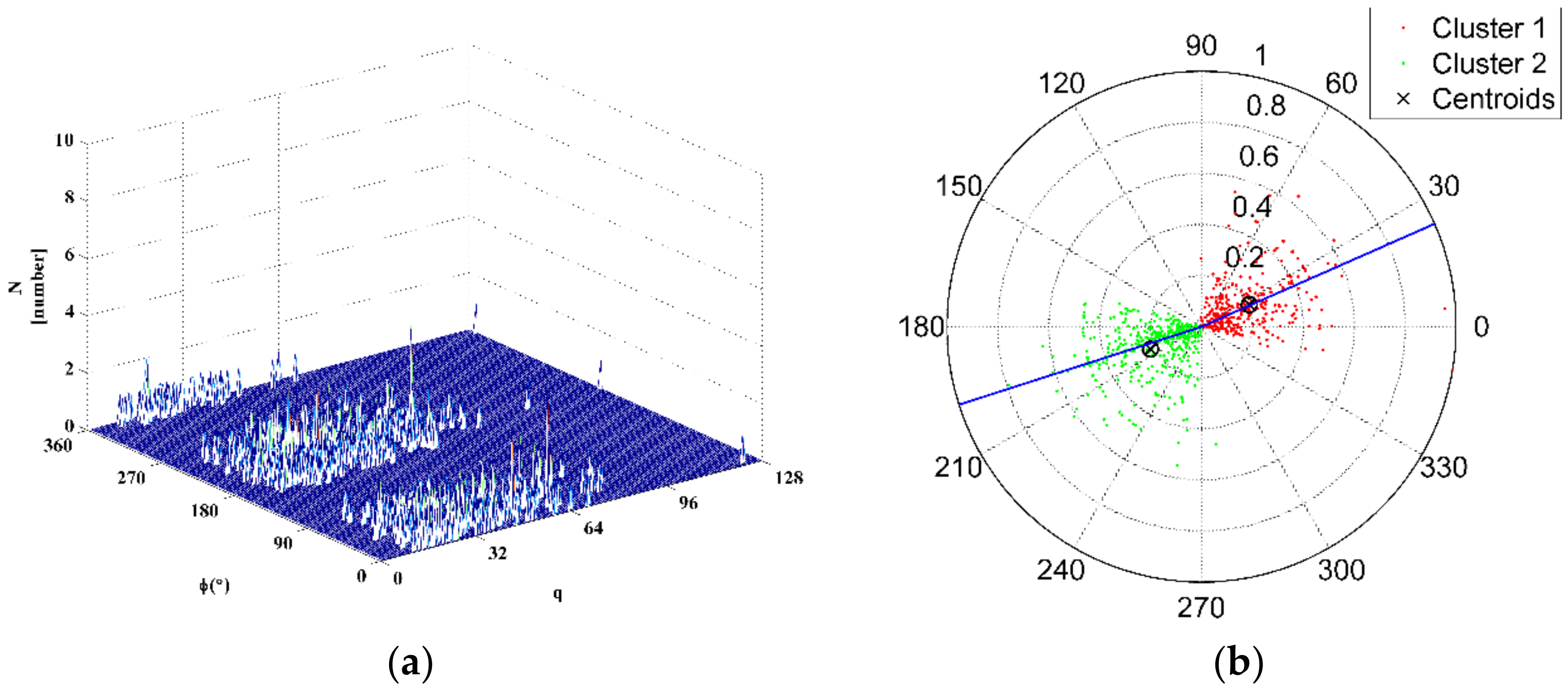Energies 11 00971 g006a