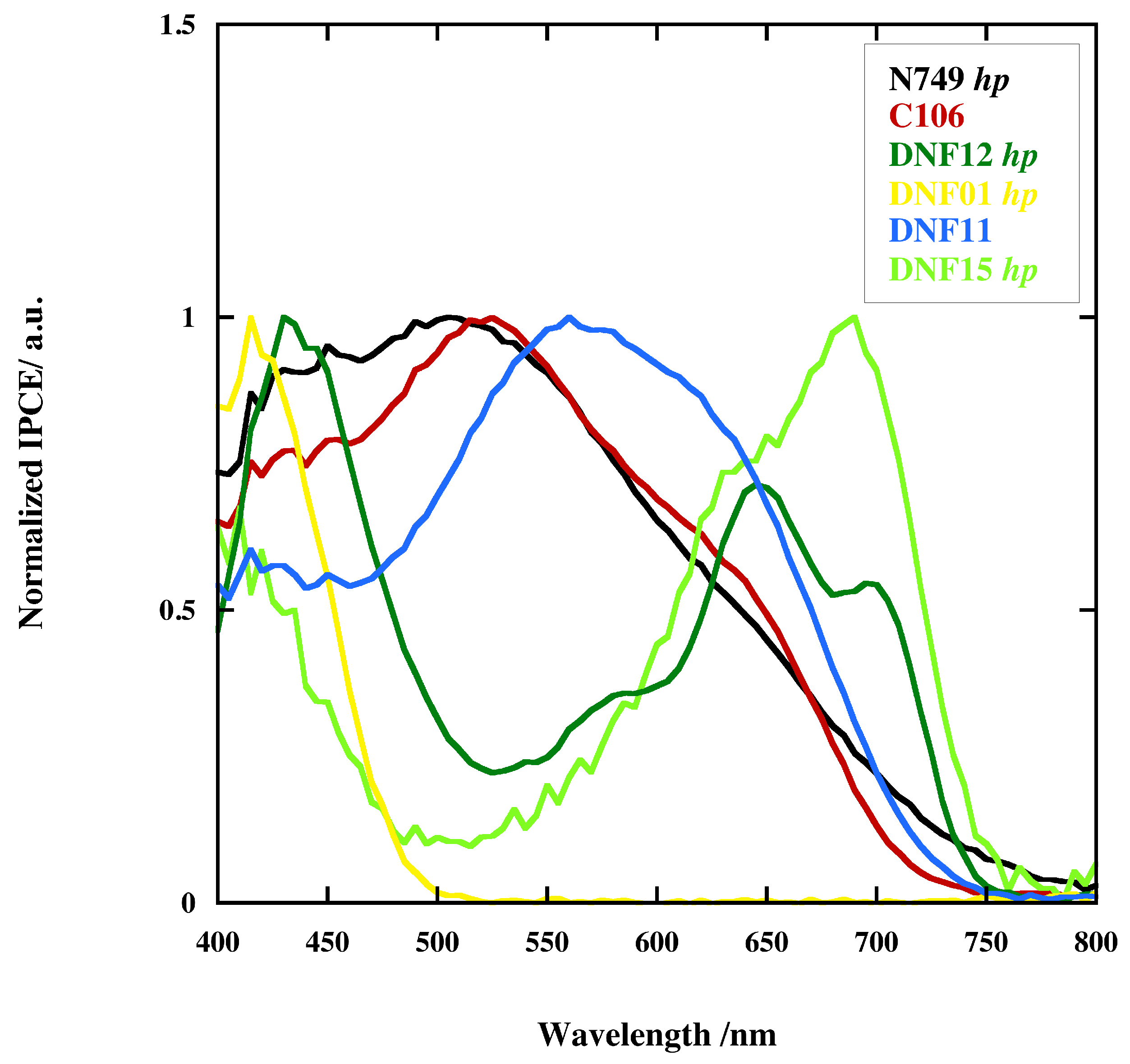Energies 11 00975 g009