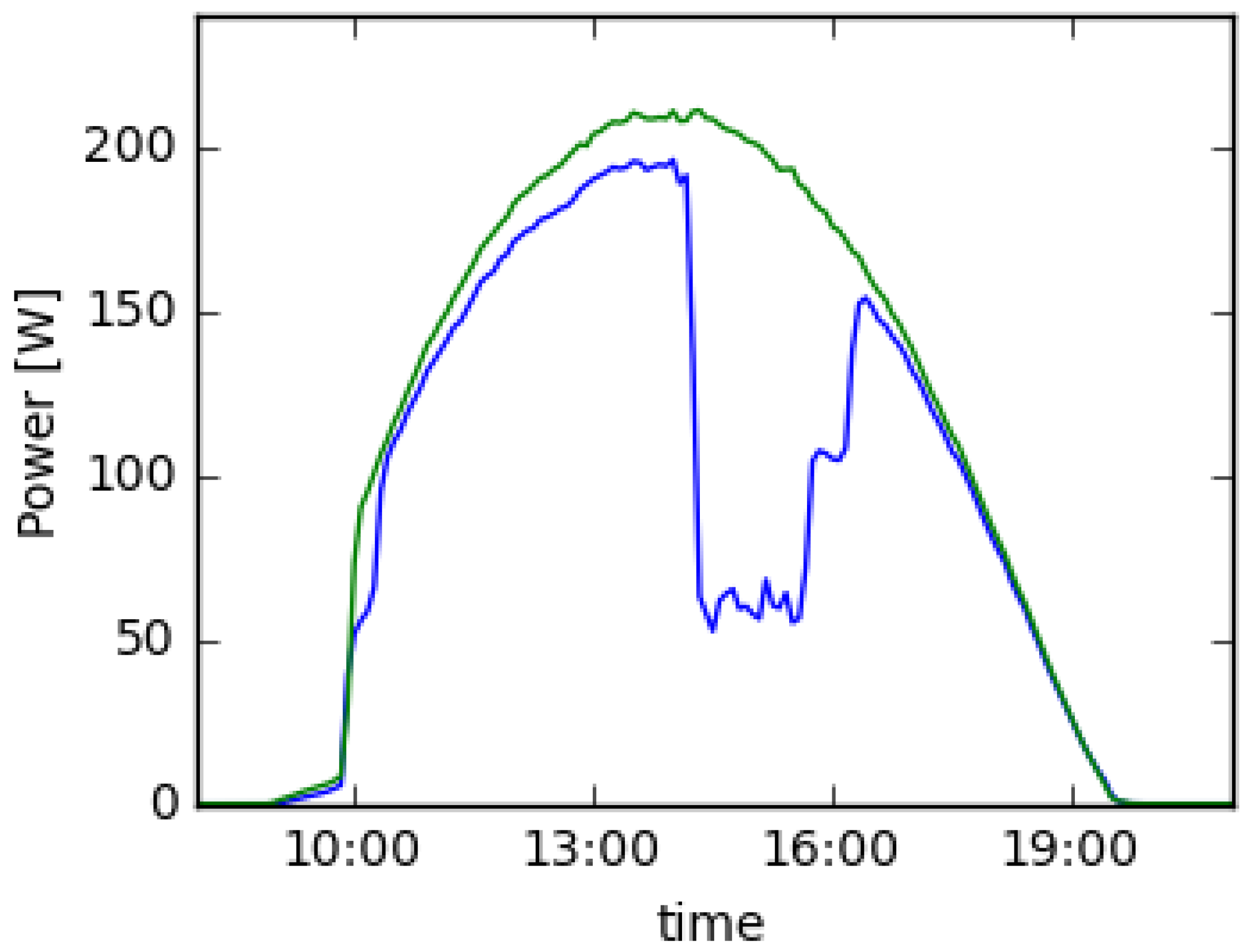 Energies 11 00977 g002 Energies 11 00977 g002