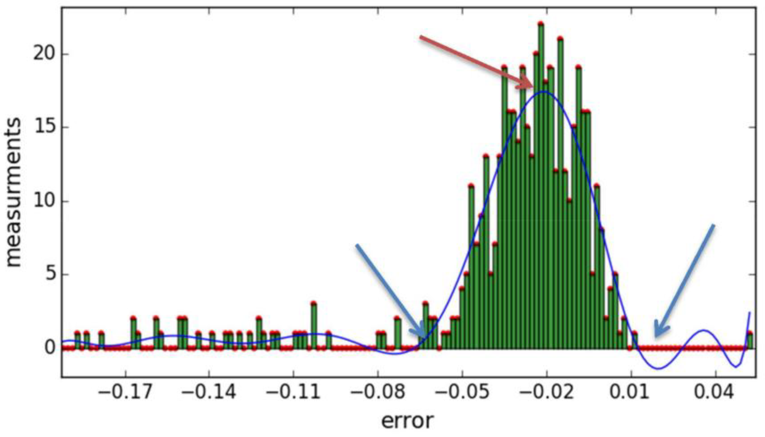 Energies 11 00977 g003 Energies 11 00977 g003