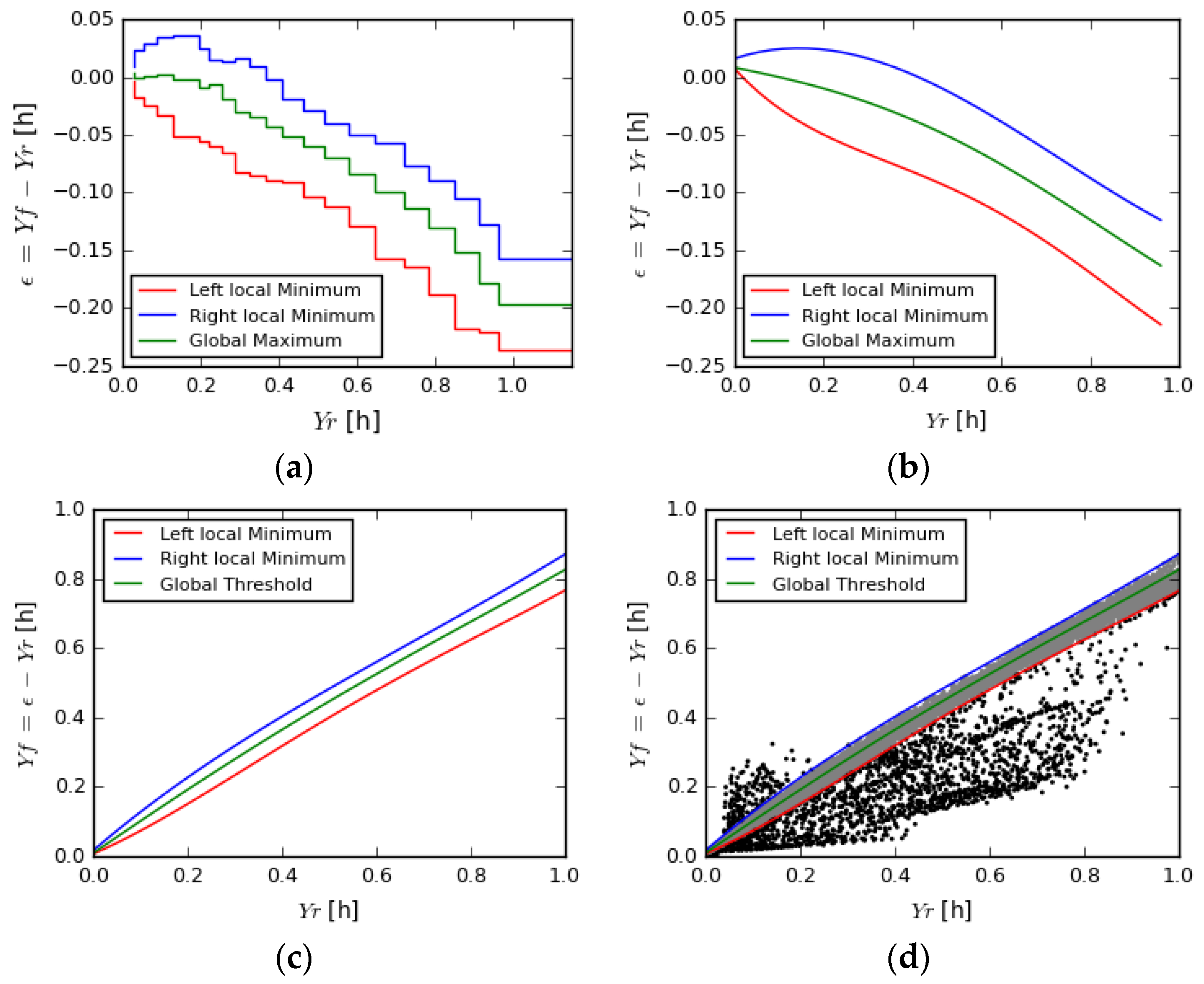 Energies 11 00977 g004 Energies 11 00977 g004
