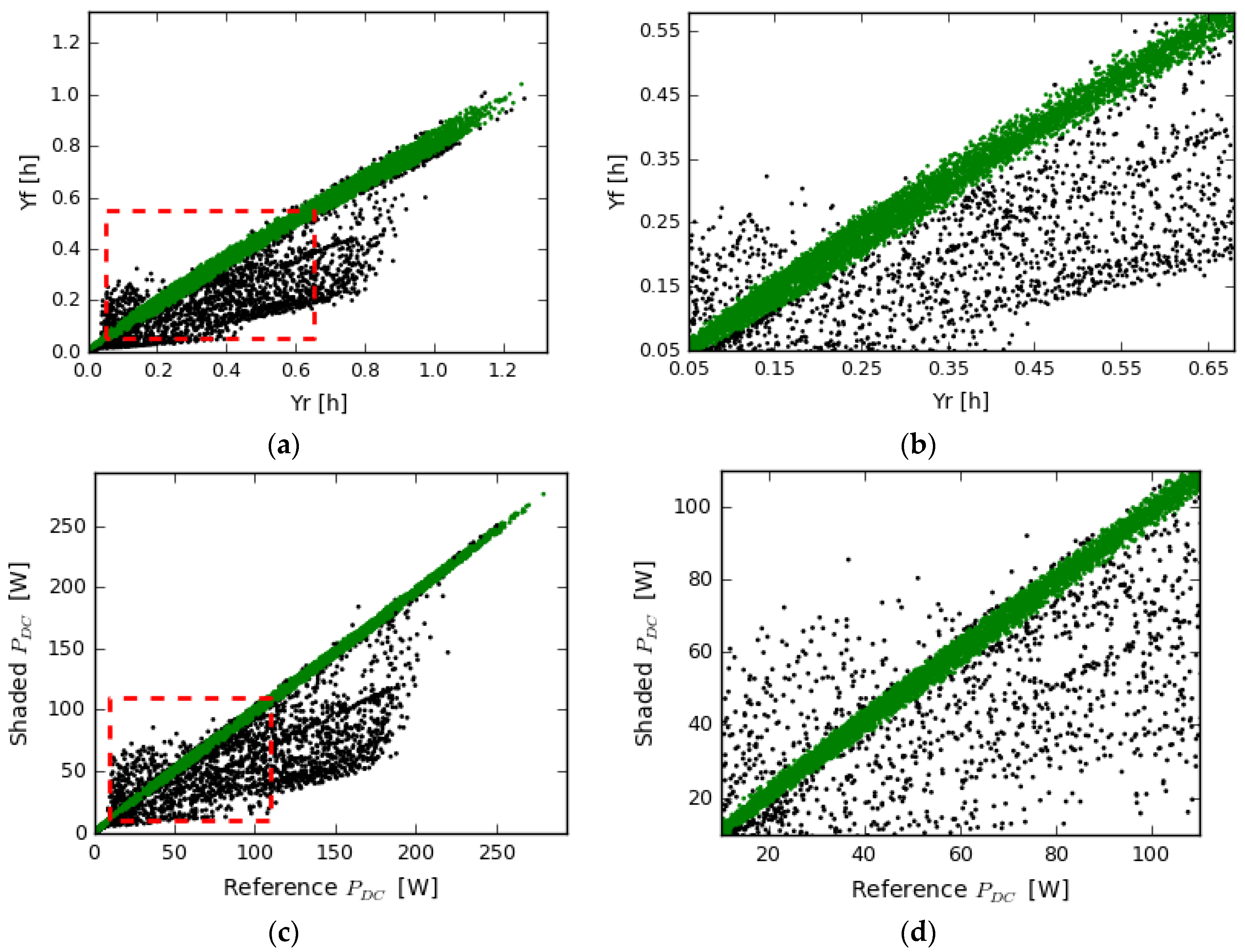 Energies 11 00977 g006 Energies 11 00977 g006