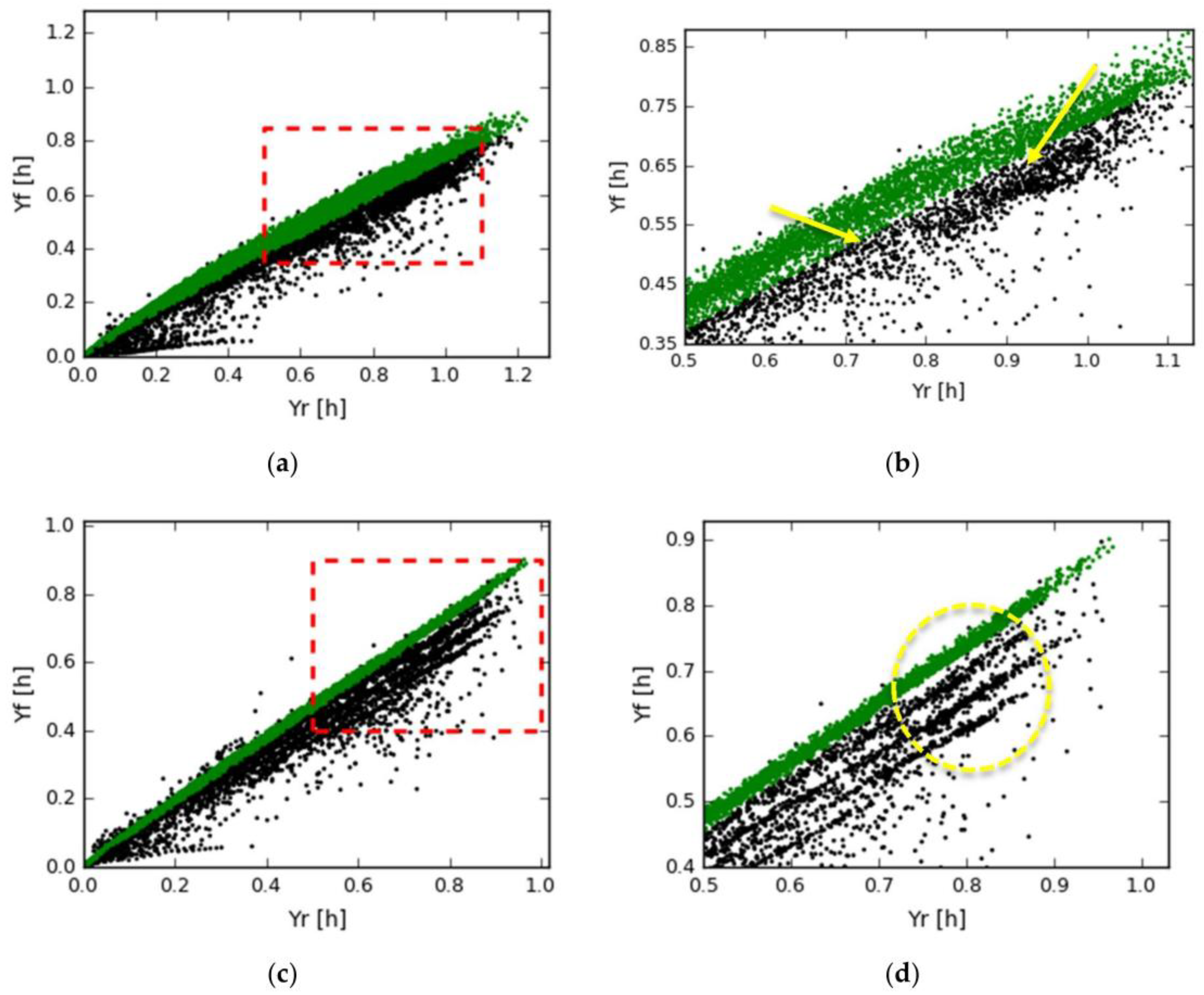 Energies 11 00977 g007 Energies 11 00977 g007