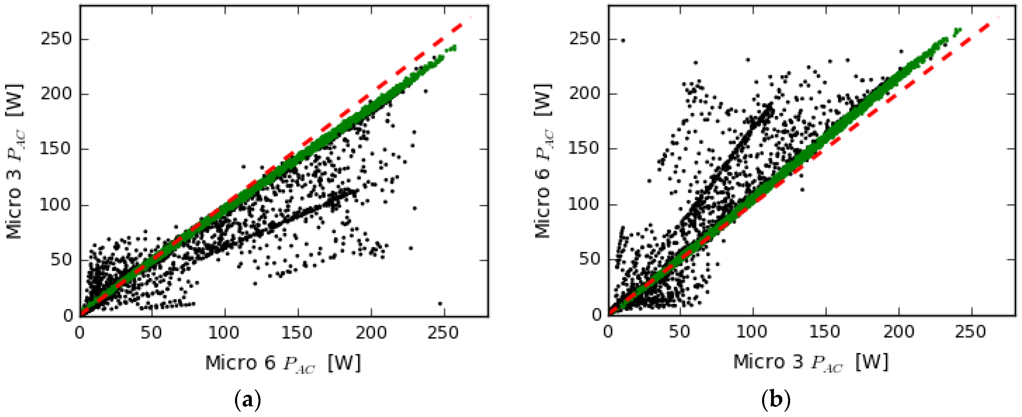 Energies 11 00977 g008 Energies 11 00977 g008
