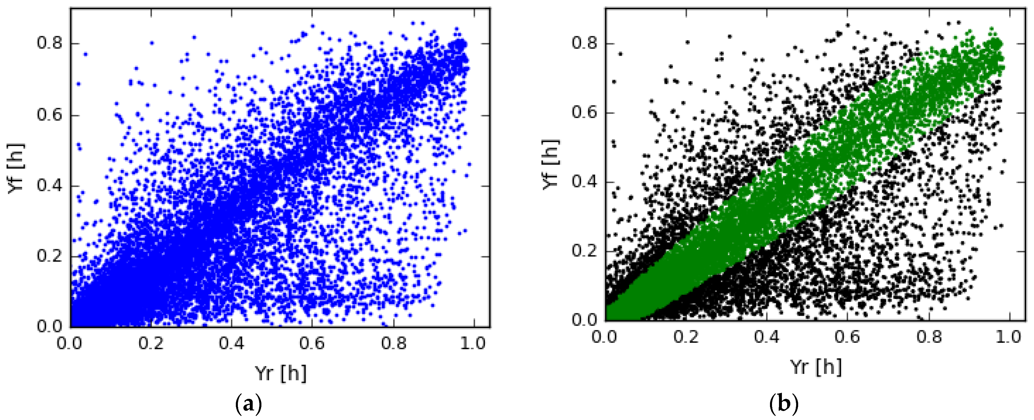 Energies 11 00977 g009 Energies 11 00977 g009