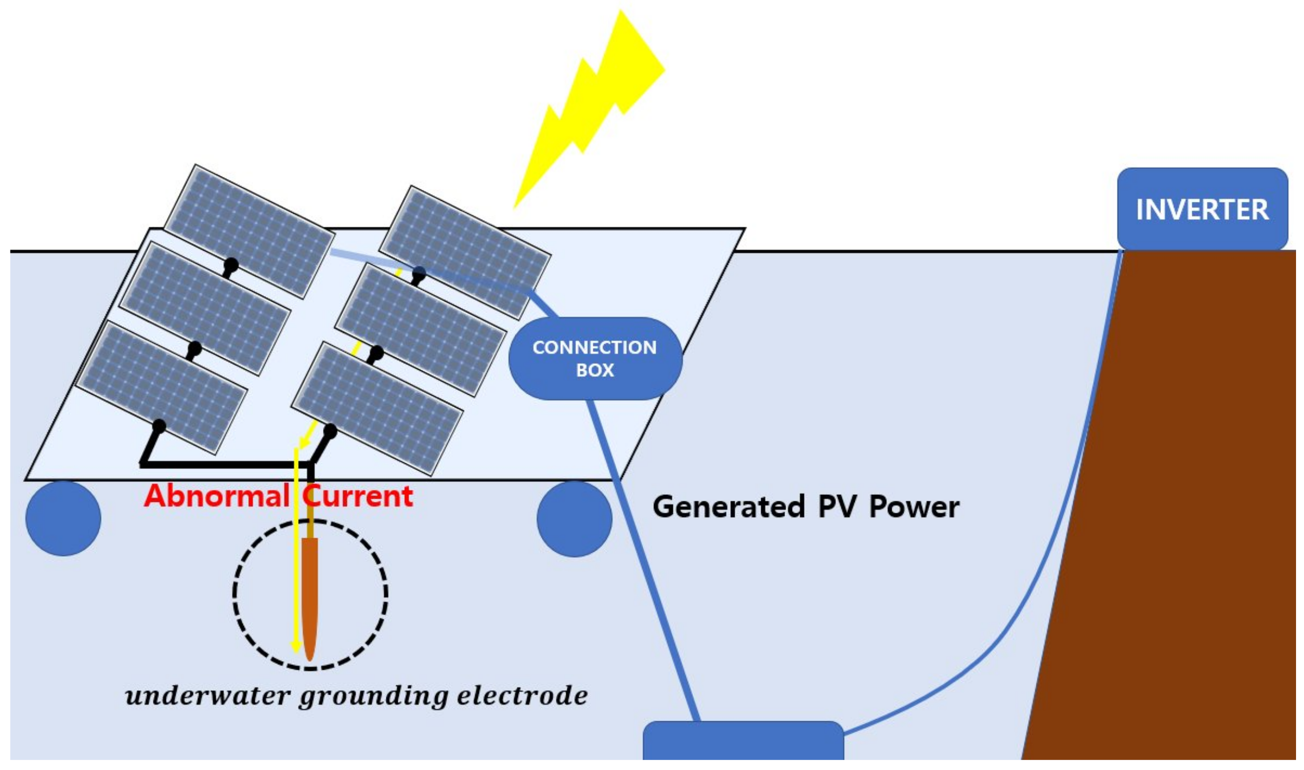 Energies 11 00982 g001 Energies 11 00982 g001