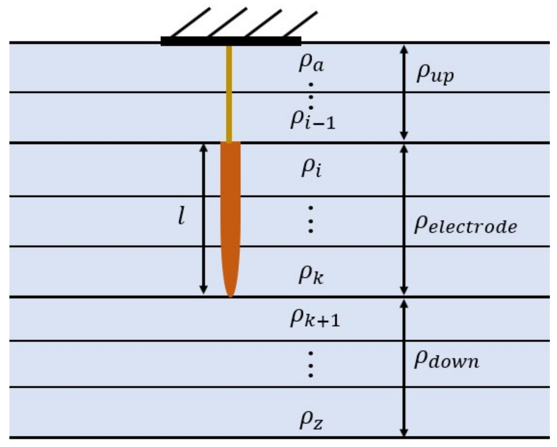Energies 11 00982 g002 Energies 11 00982 g002