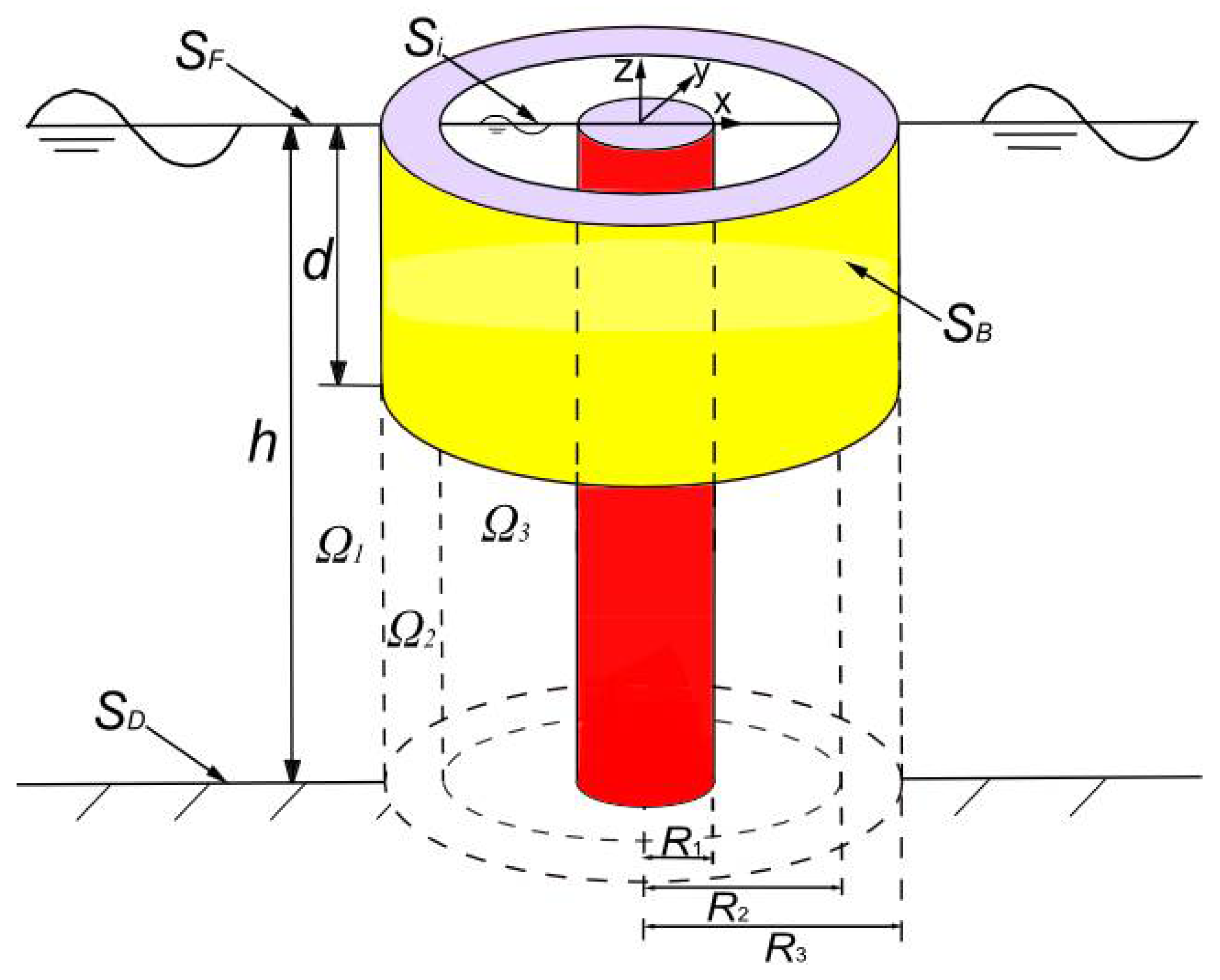 Energies 11 00985 g002