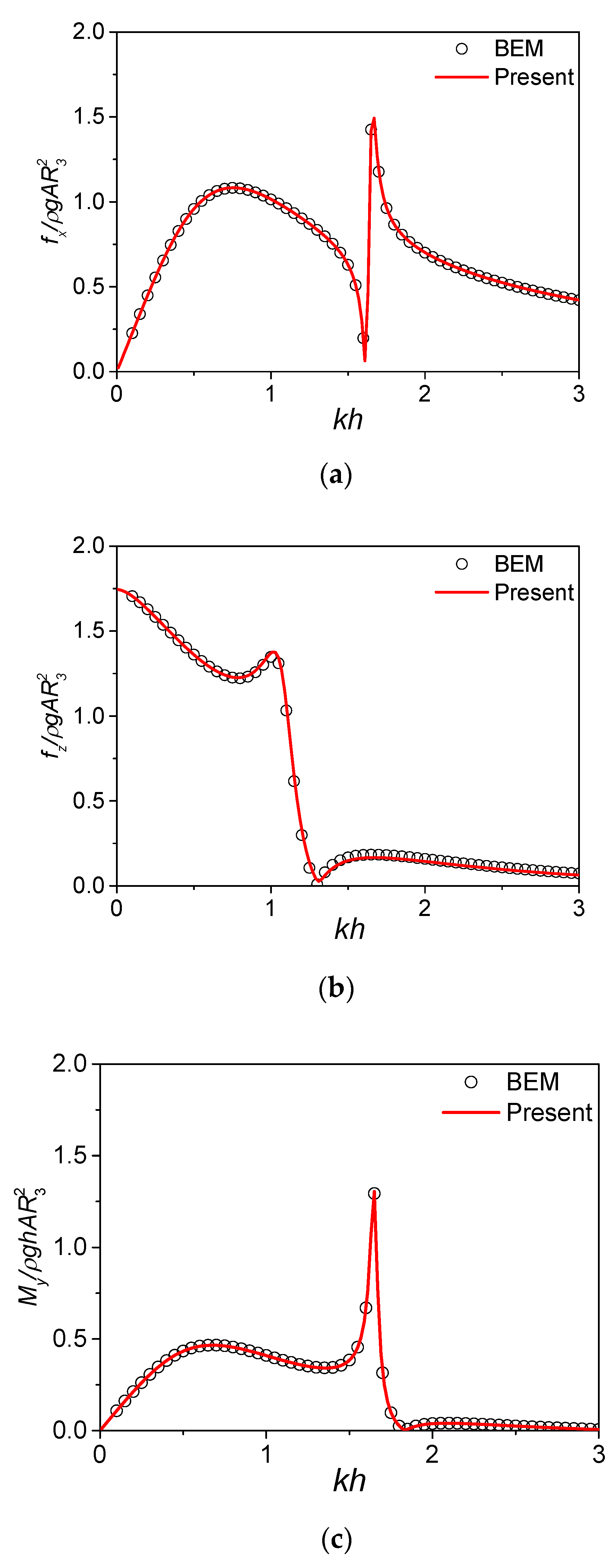 Energies 11 00985 g004