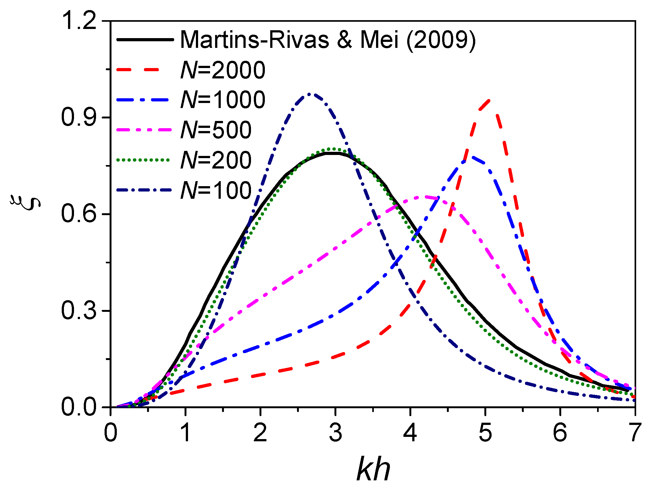Energies 11 00985 g005