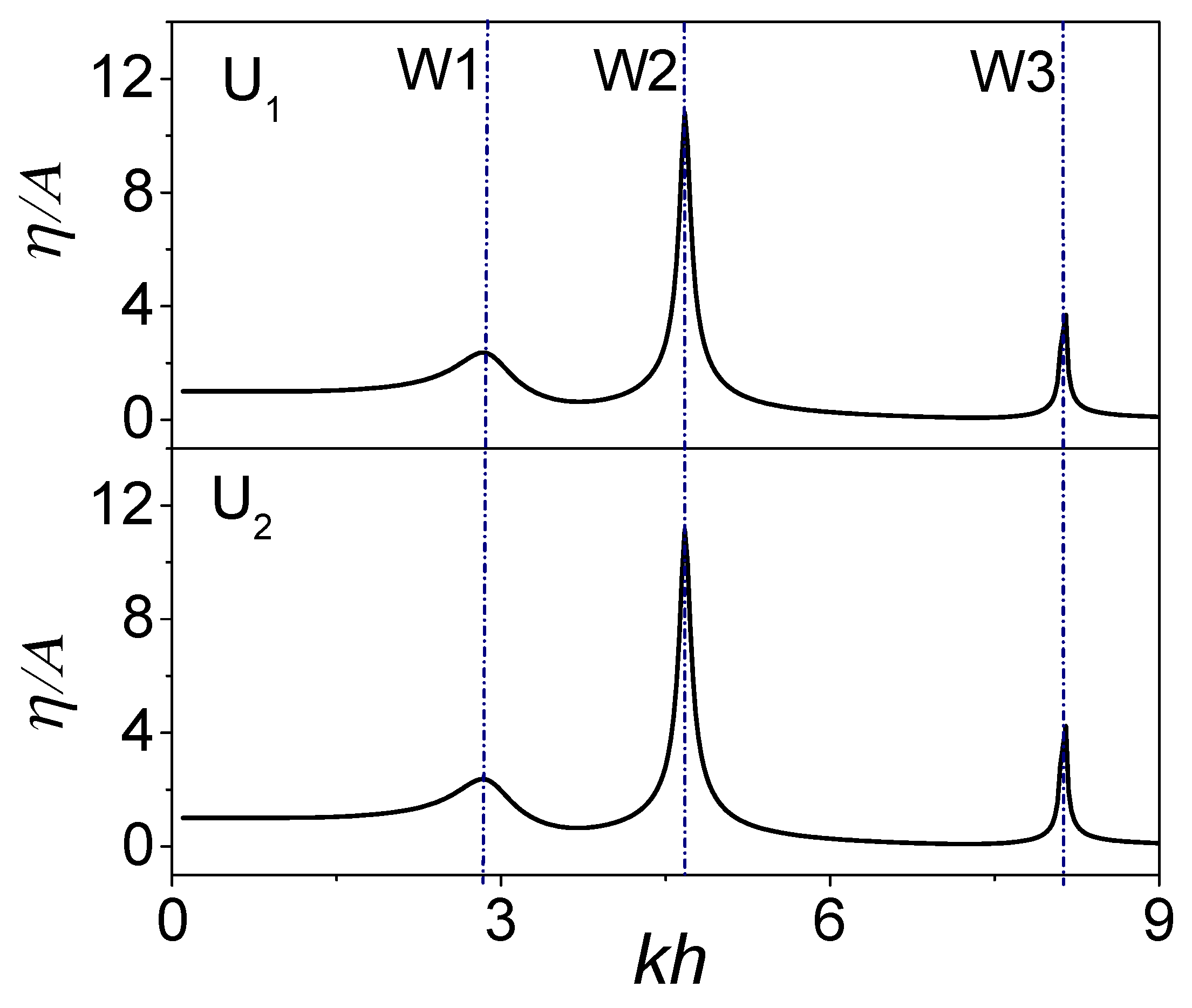 Energies 11 00985 g006