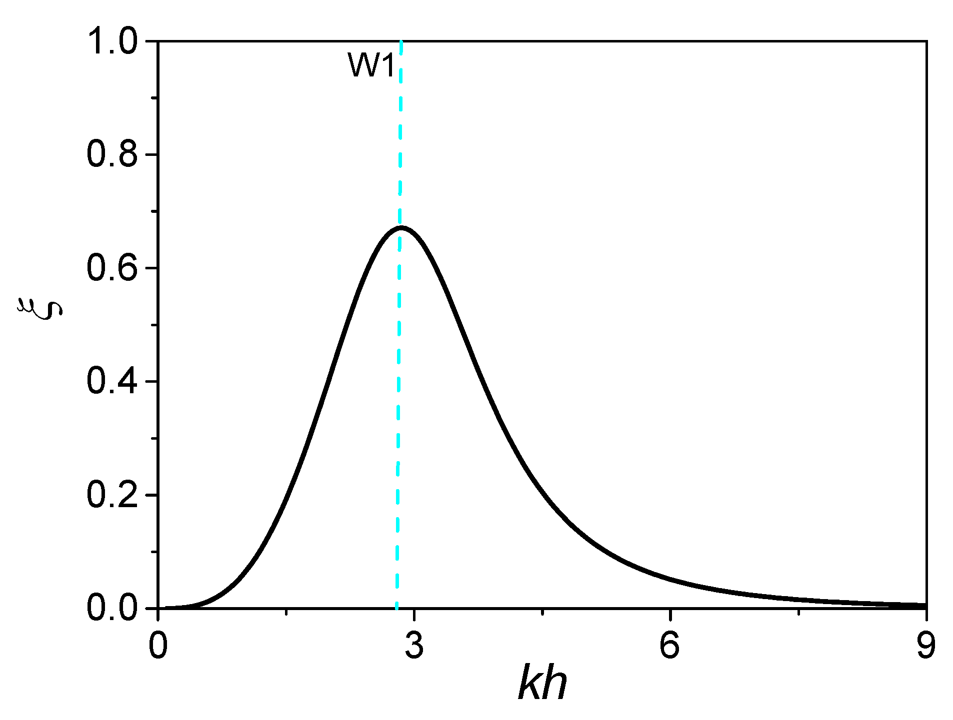 Energies 11 00985 g009