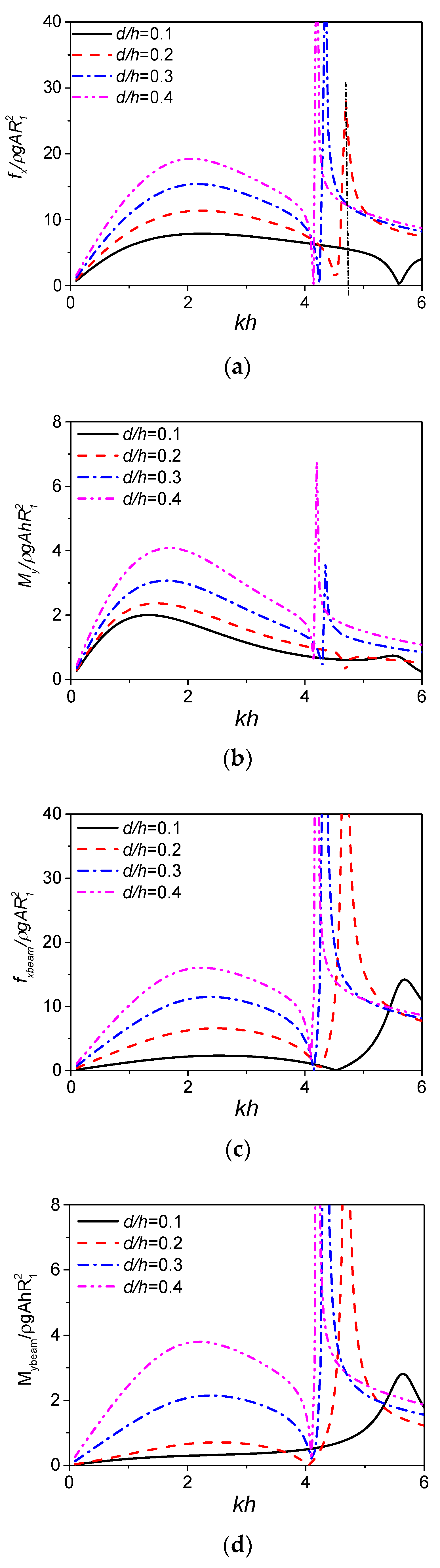 Energies 11 00985 g010