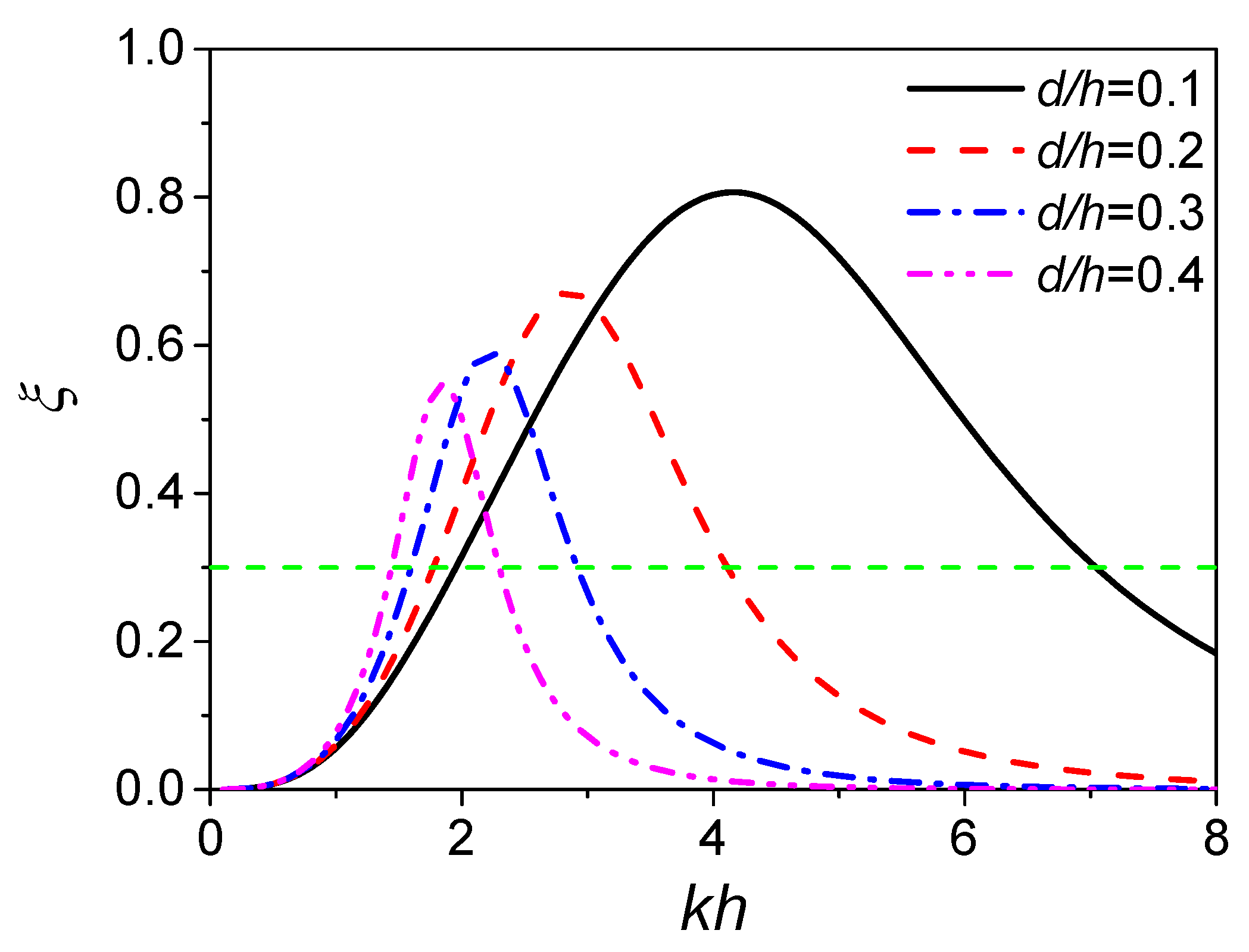 Energies 11 00985 g011