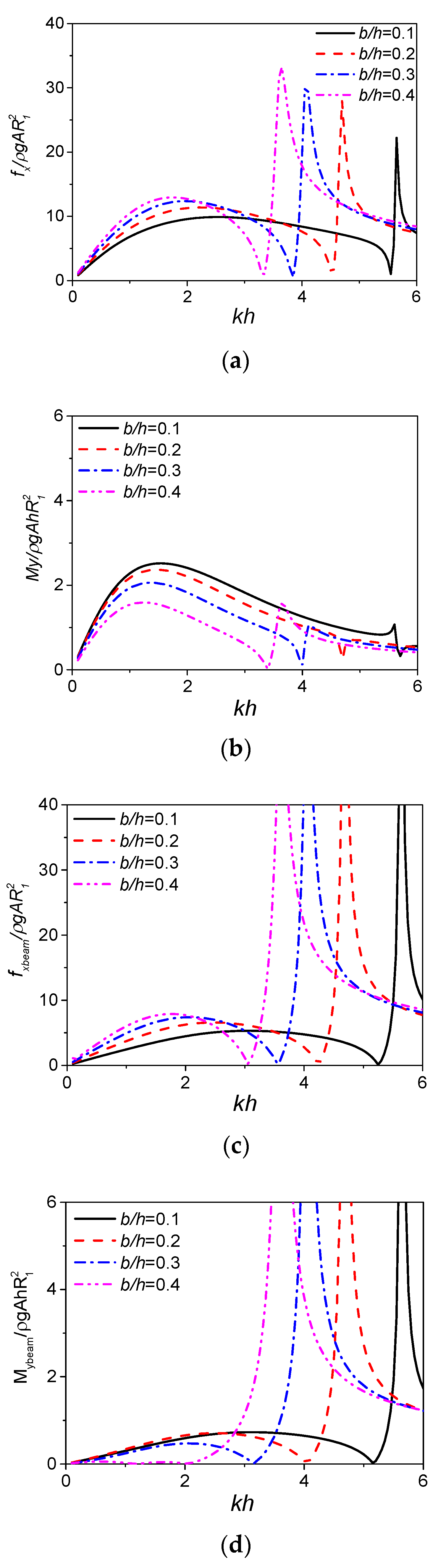 Energies 11 00985 g012
