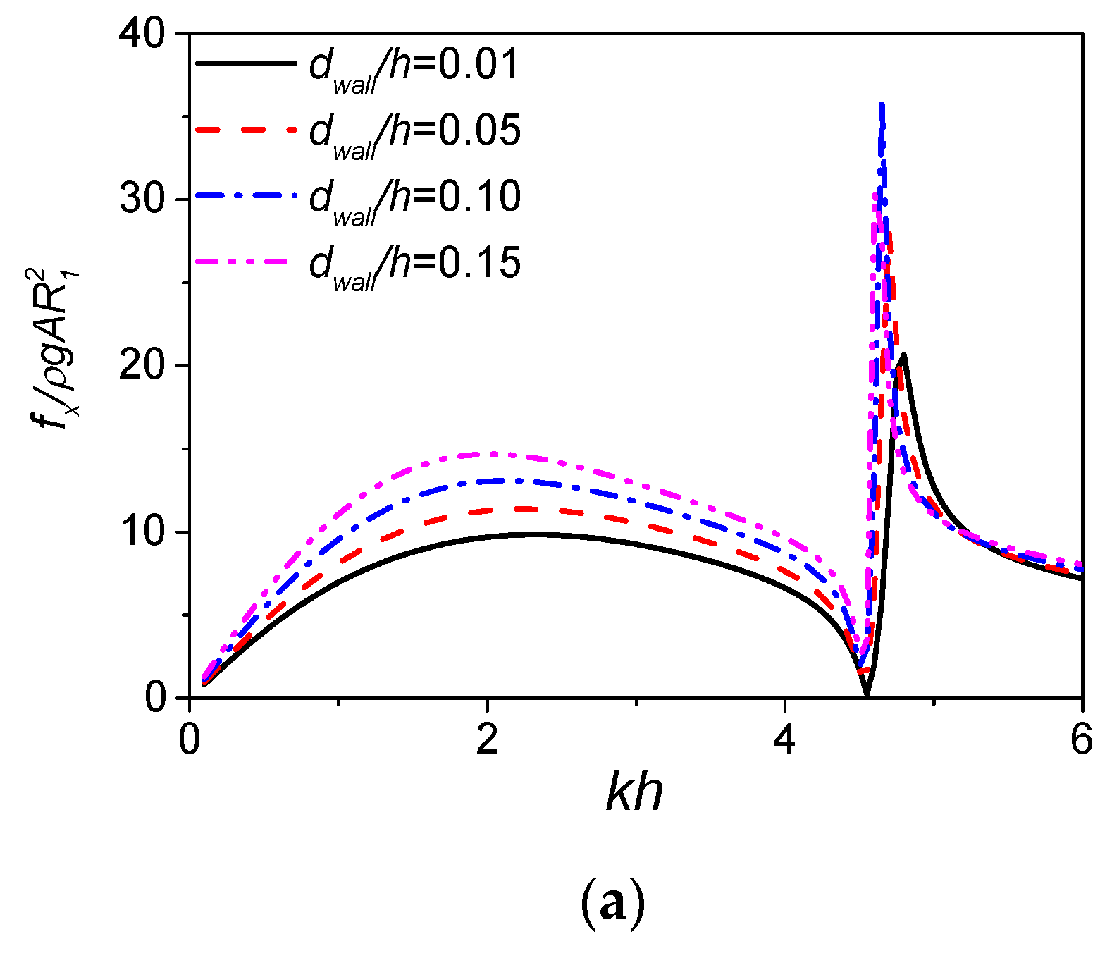 Energies 11 00985 g014a