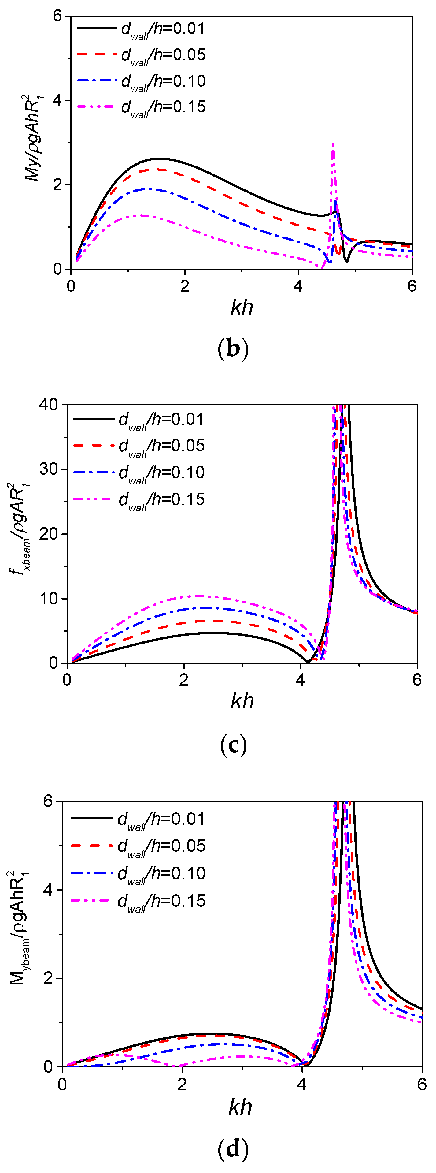 Energies 11 00985 g014b