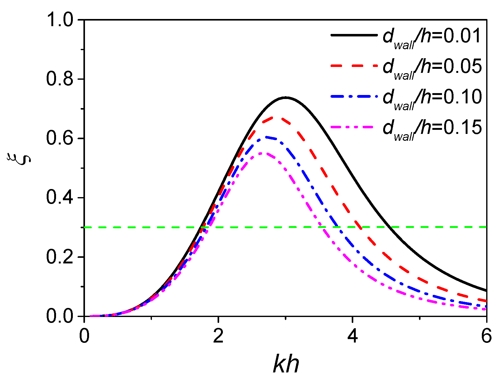 Energies 11 00985 g015