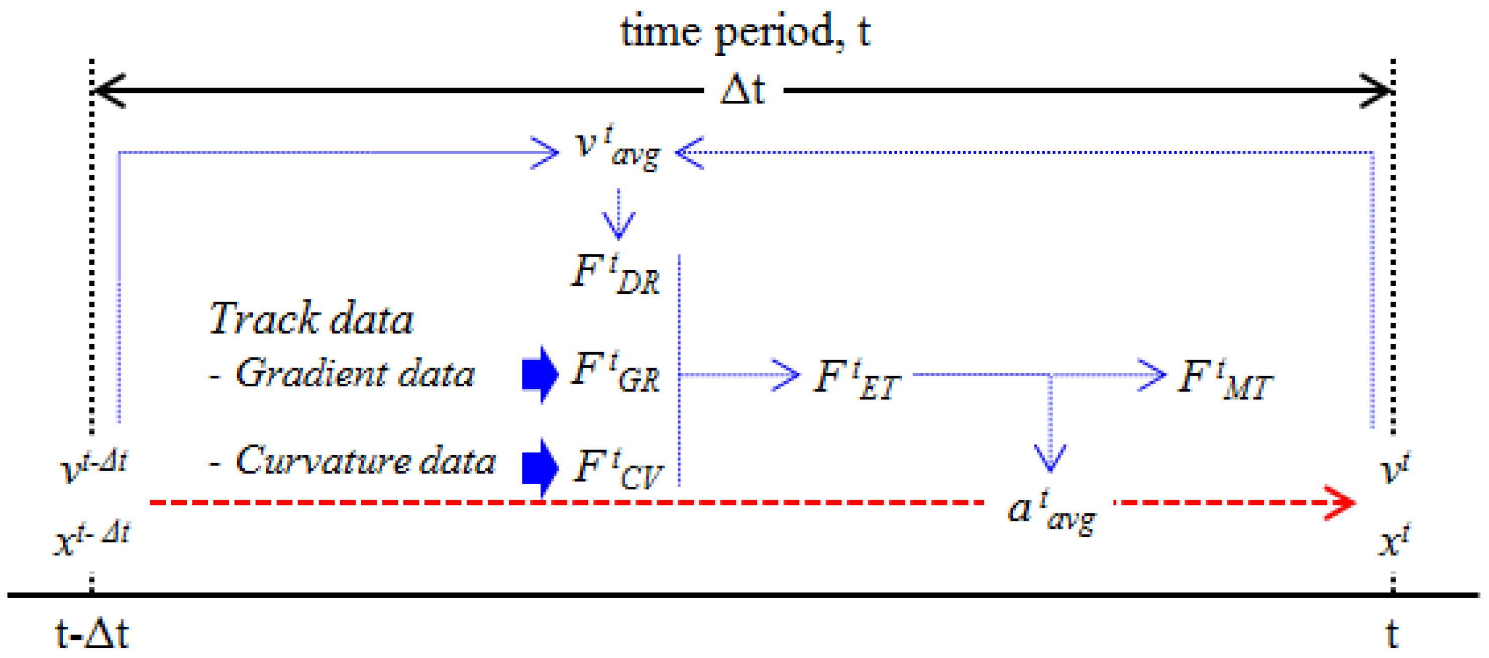 Energies 11 00986 g002 Energies 11 00986 g002