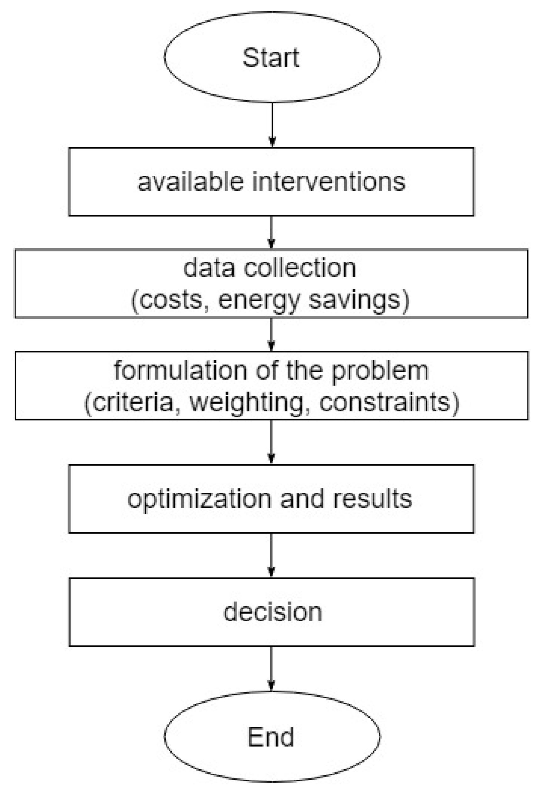 Energies 11 00989 g001