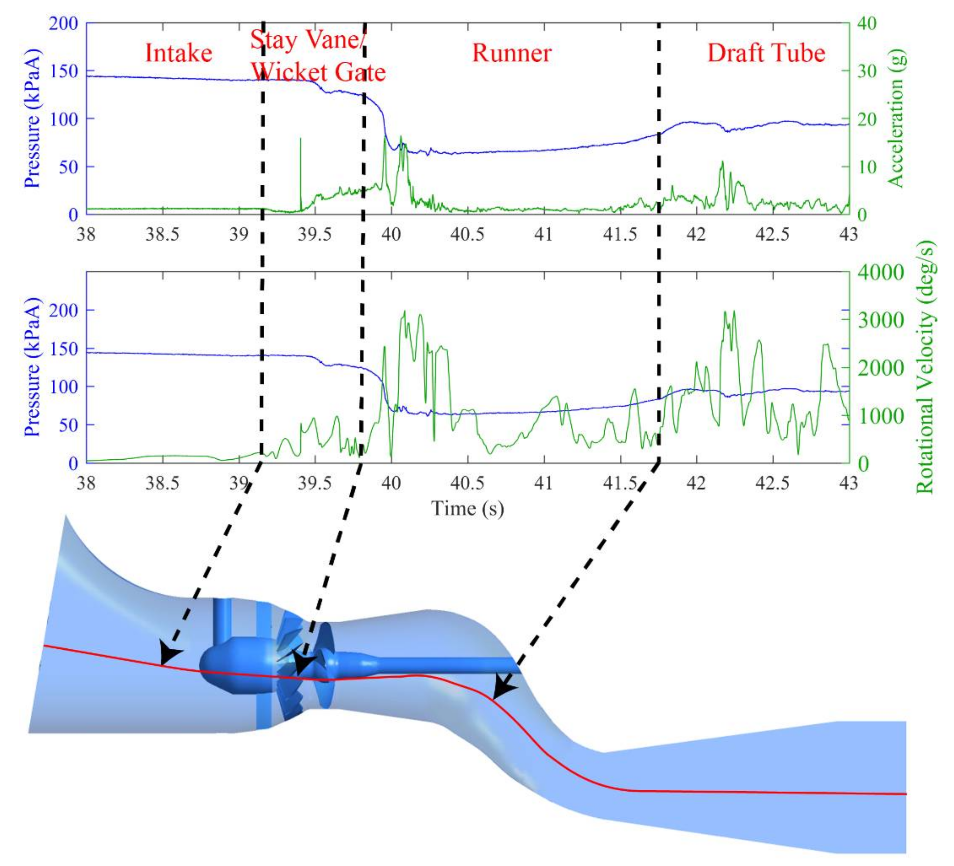 Energies 11 00990 g004