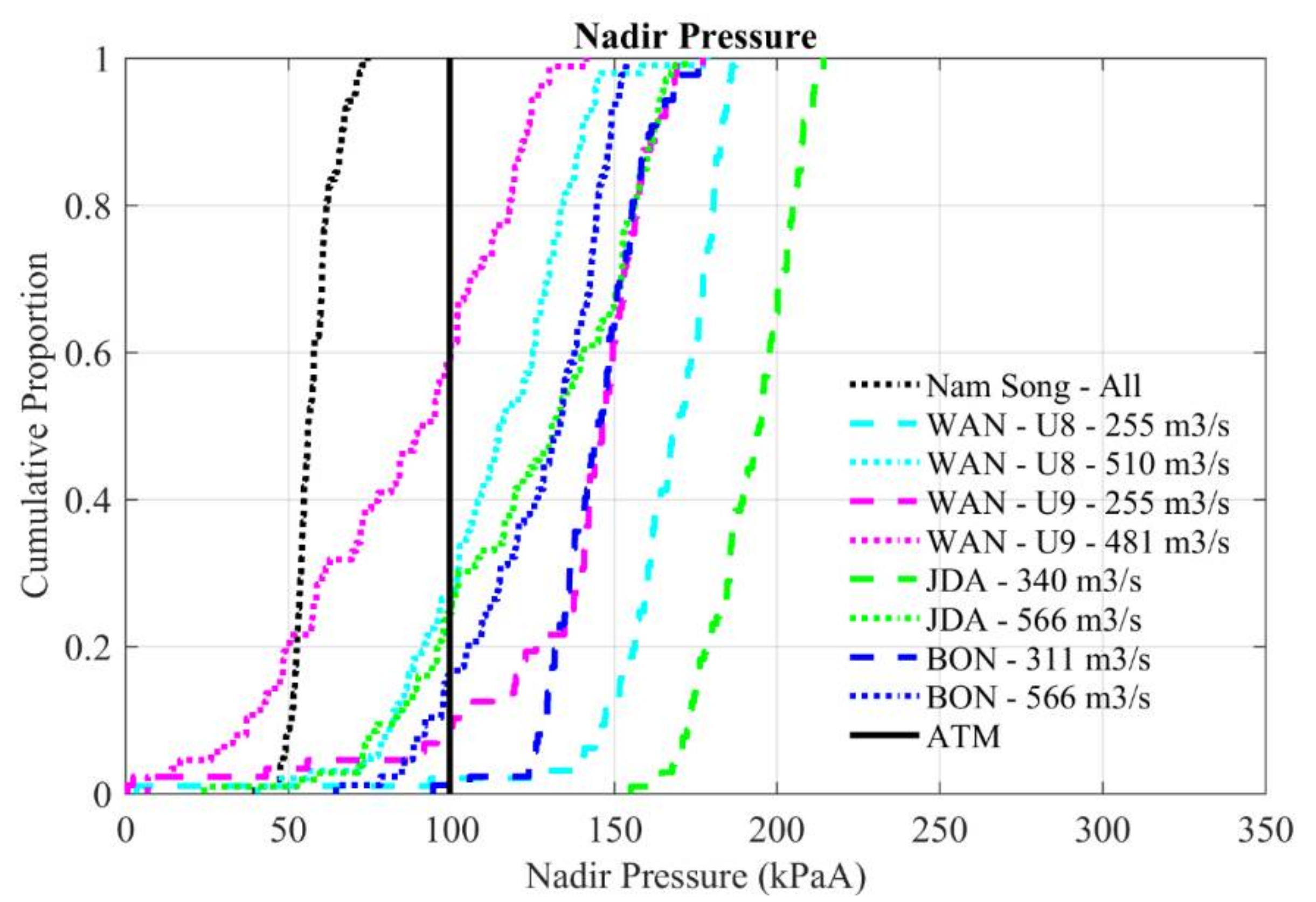 Energies 11 00990 g005