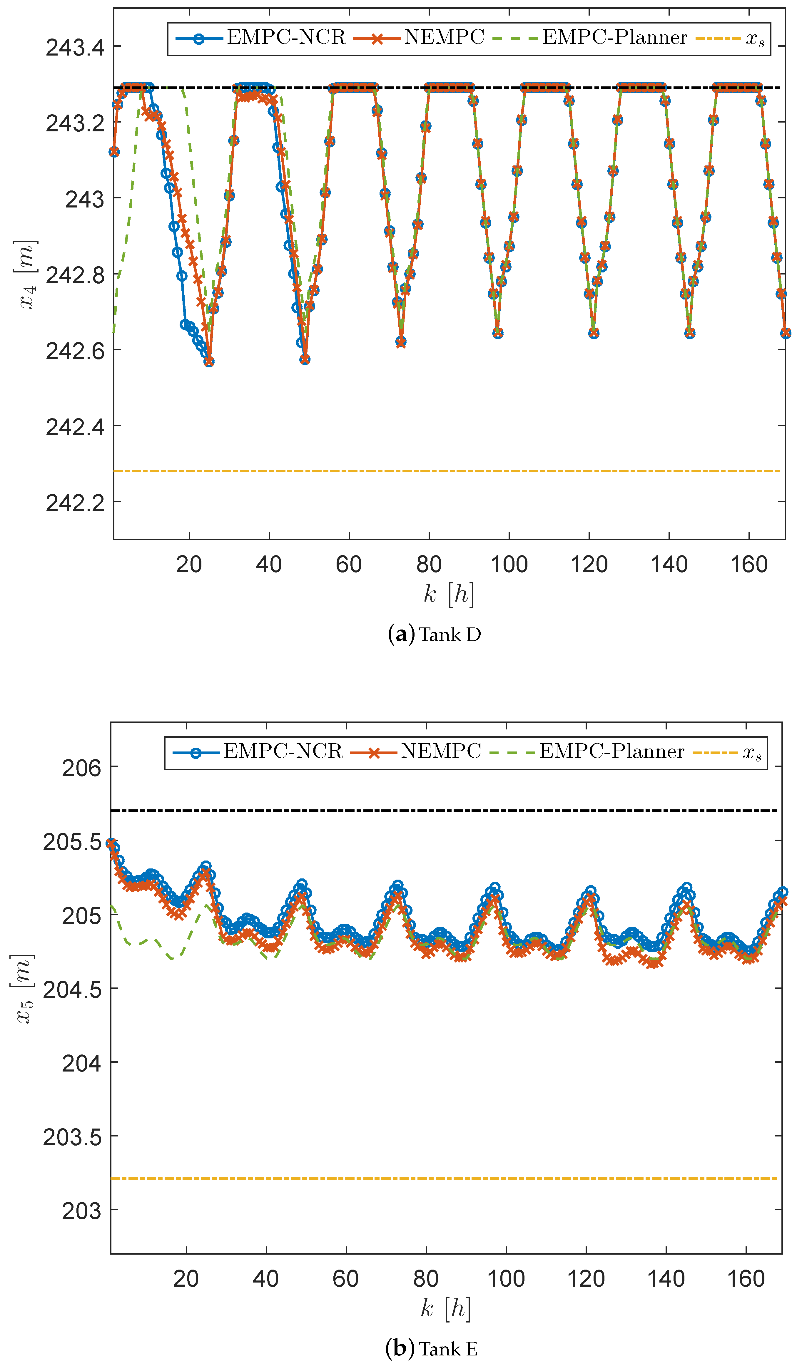 Energies 11 00991 g006 Energies 11 00991 g006