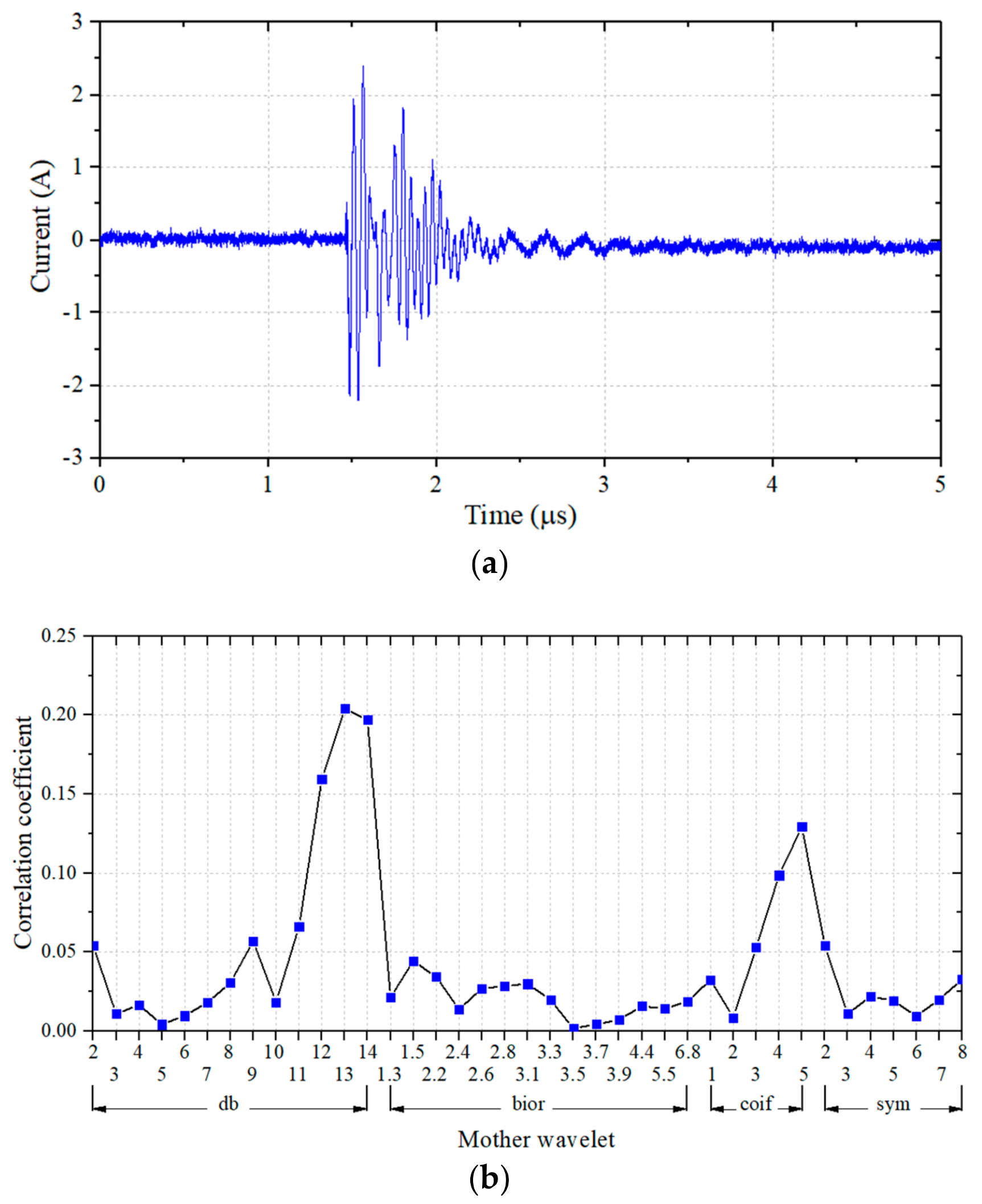 Energies 11 00992 g006