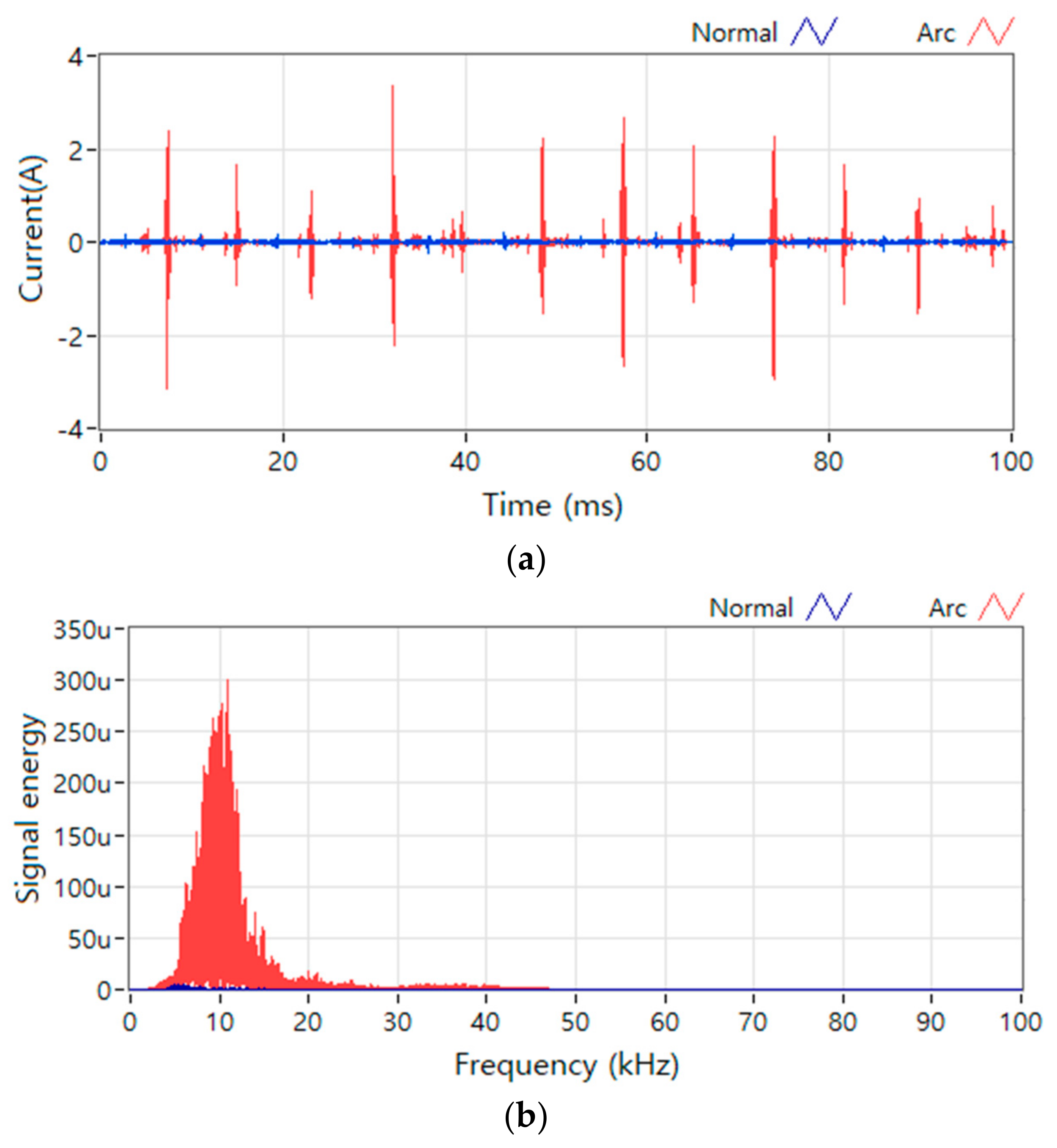 Energies 11 00992 g011