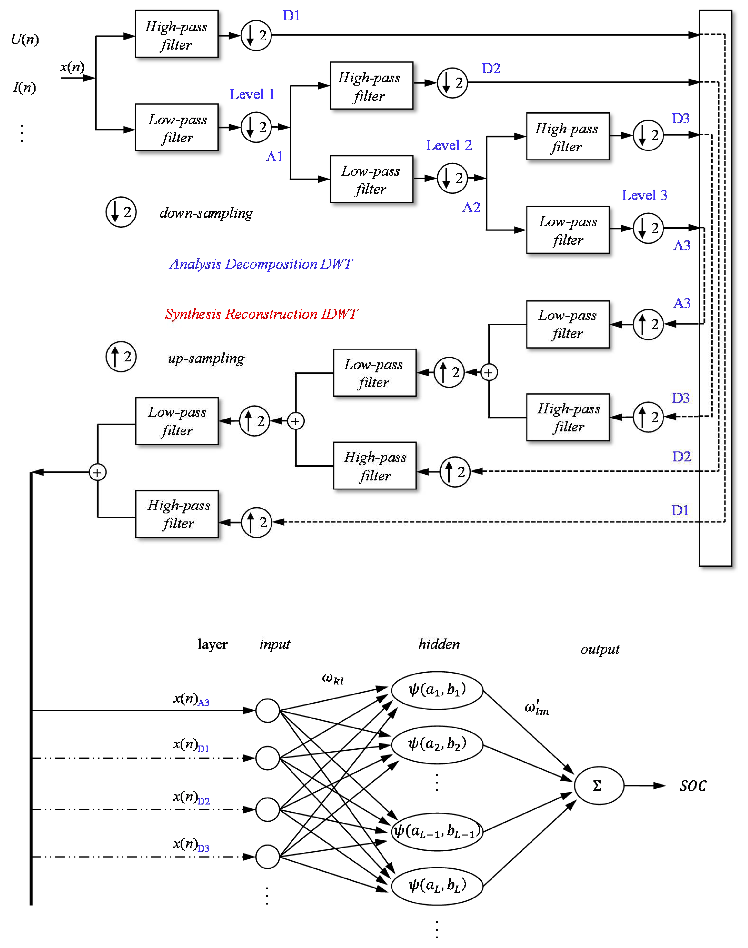 Energies 11 00995 g002