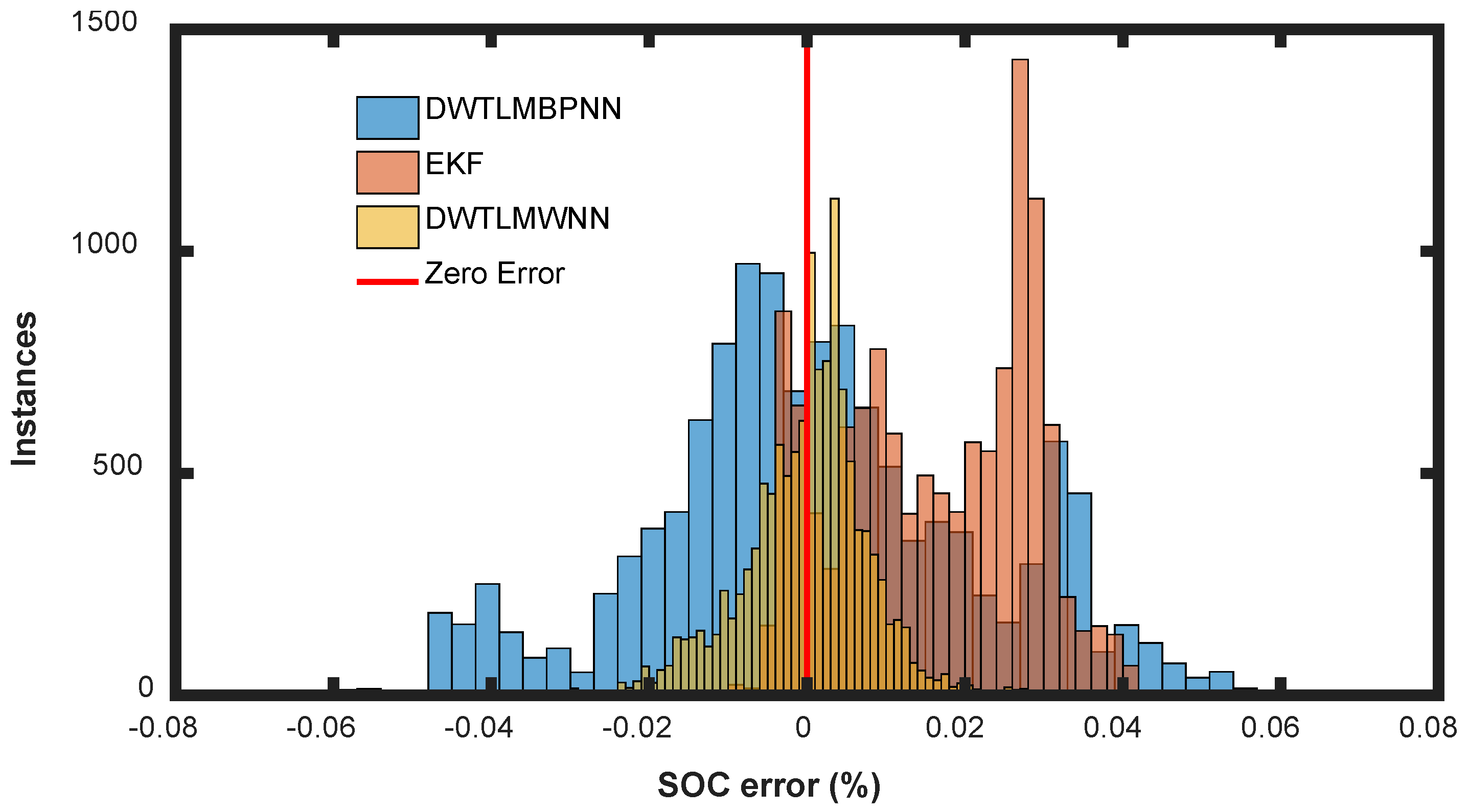 Energies 11 00995 g006