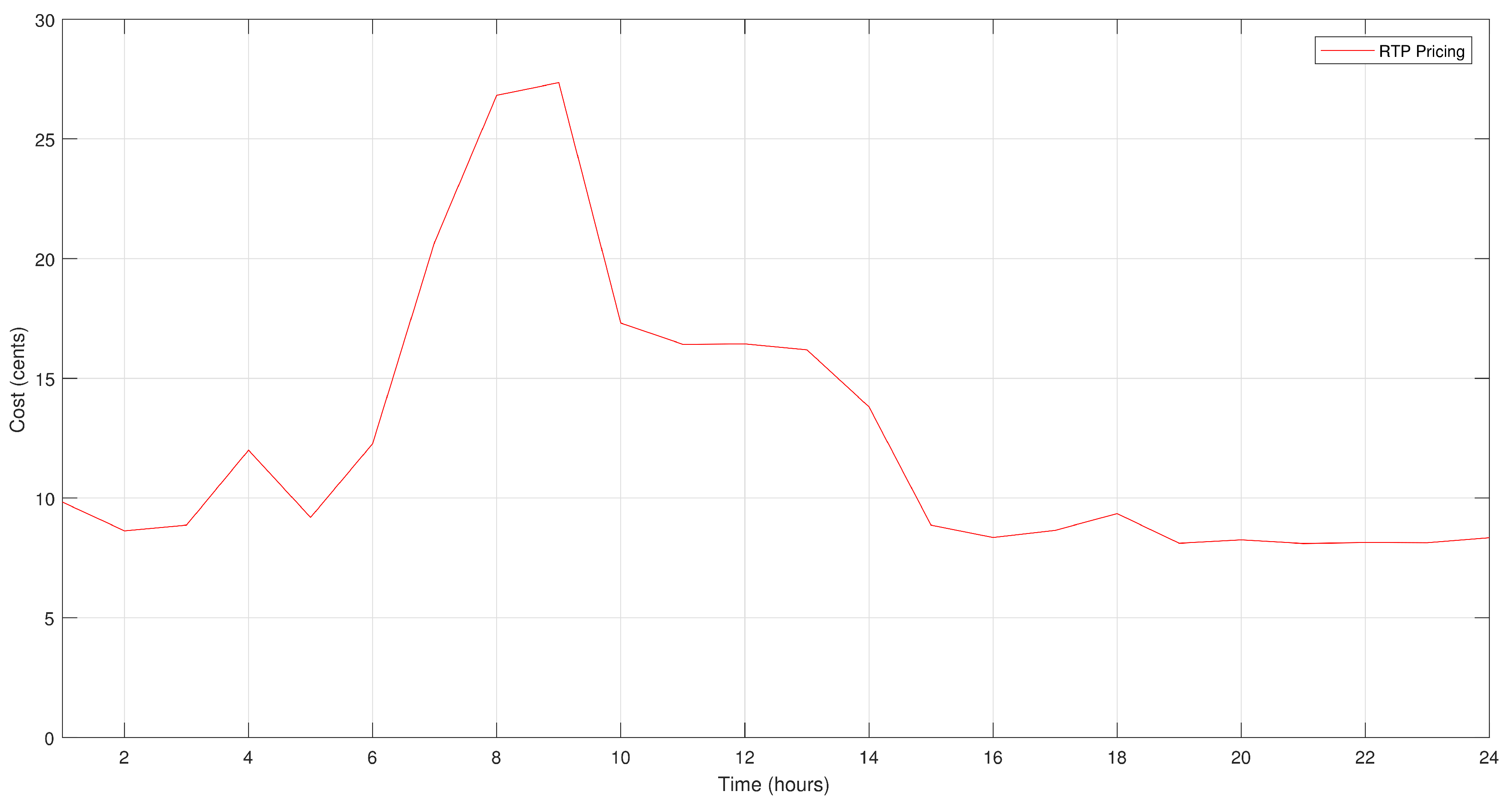 Energies 11 01002 g003