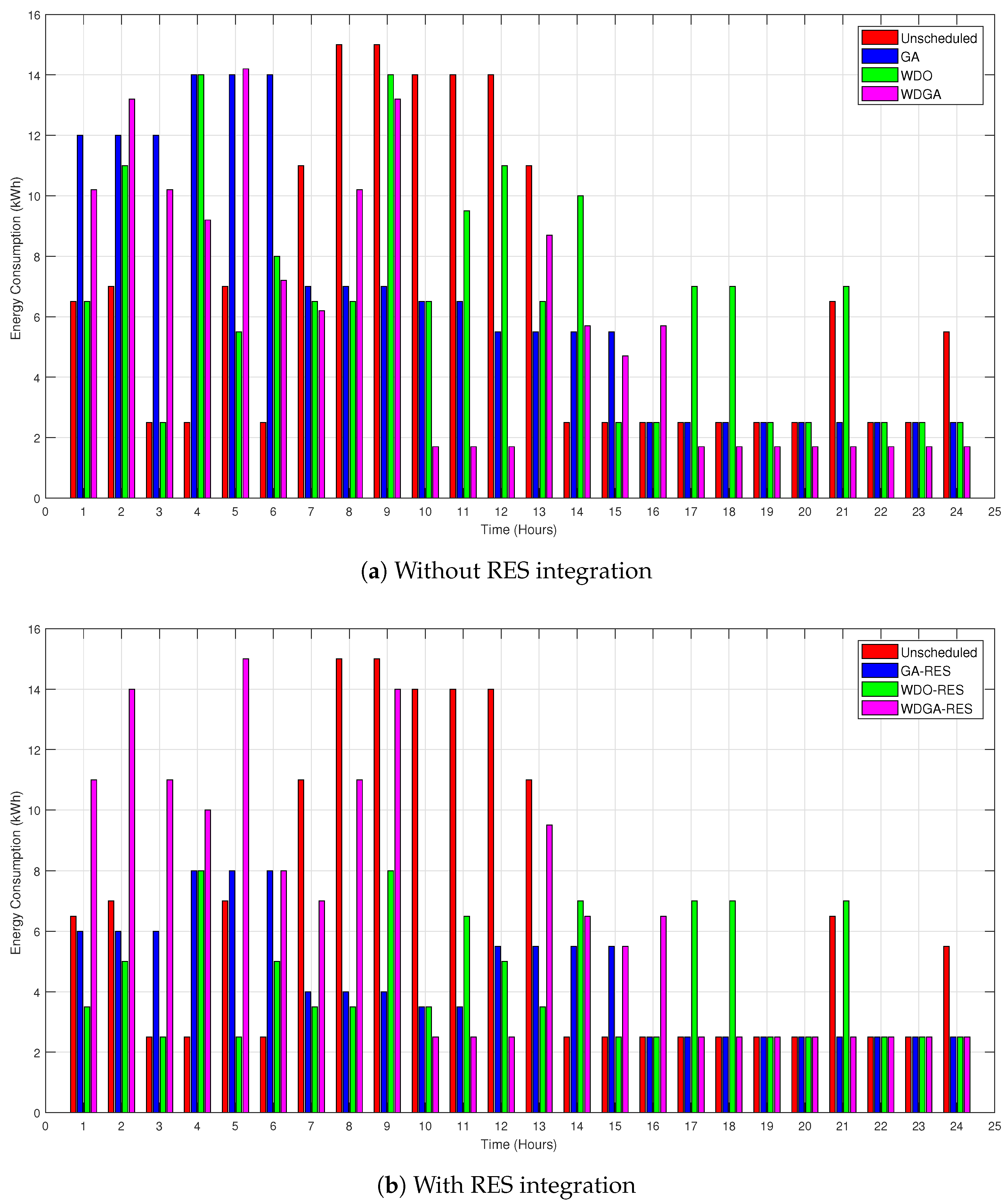 Energies 11 01002 g004