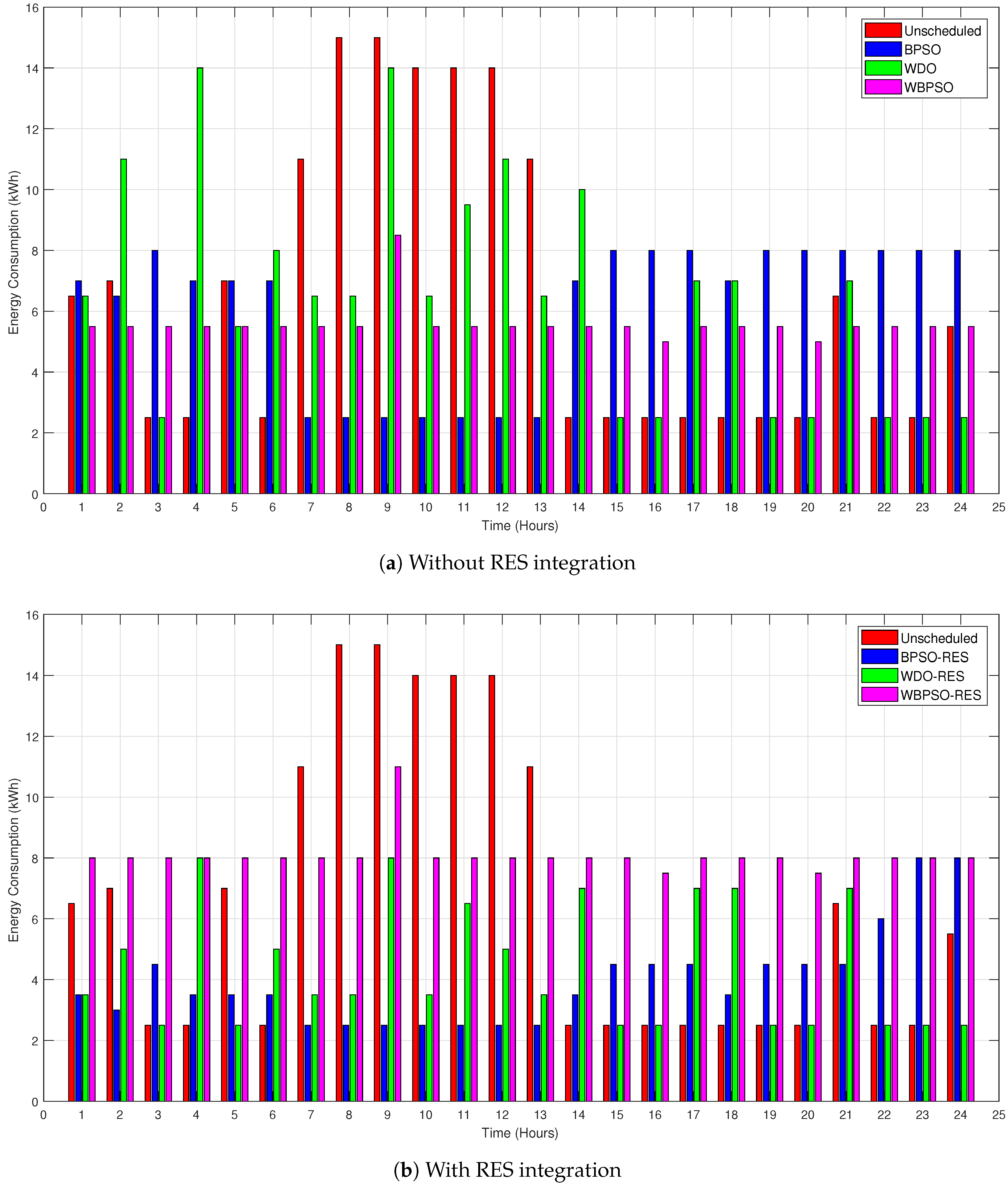 Energies 11 01002 g006