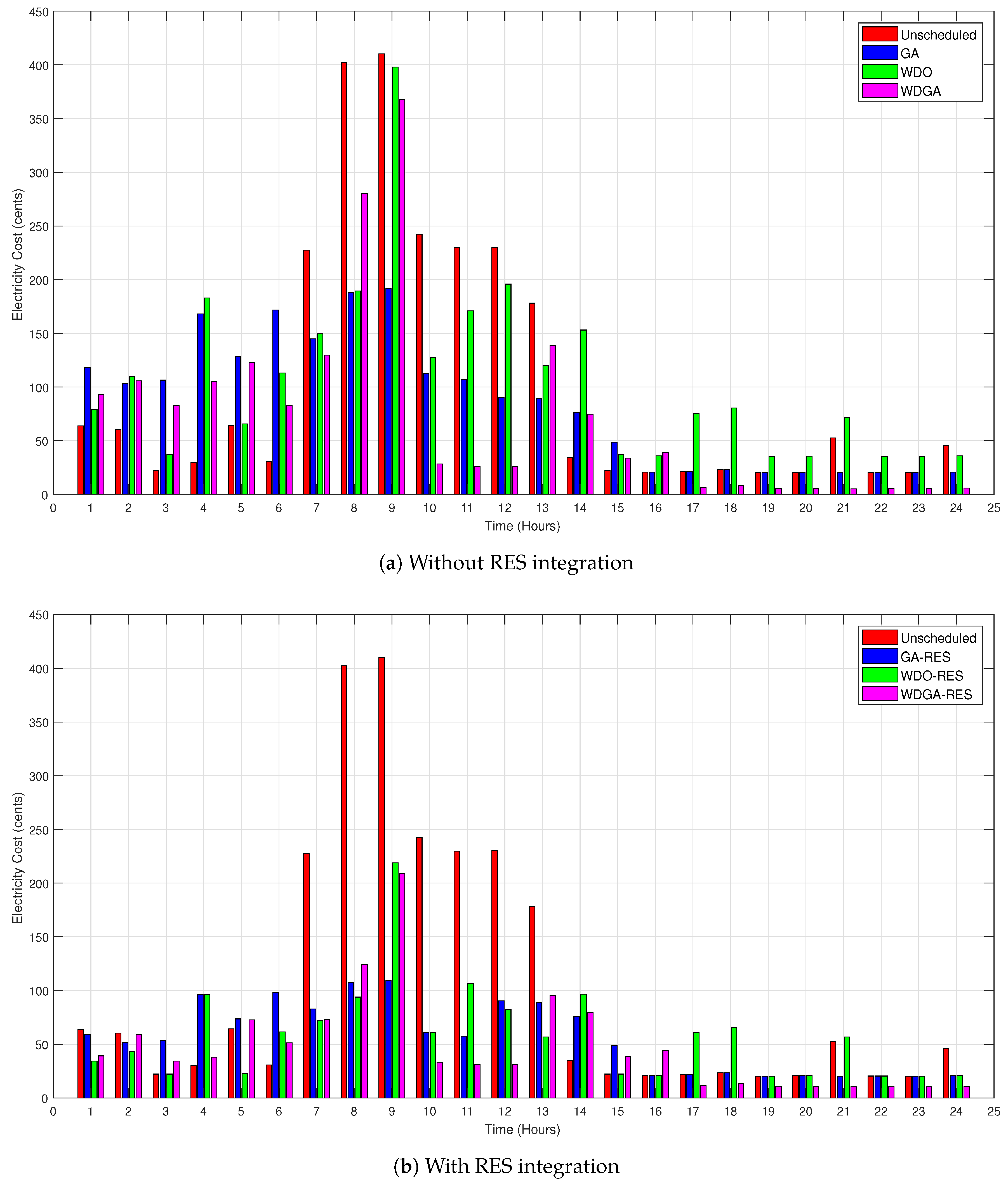 Energies 11 01002 g007