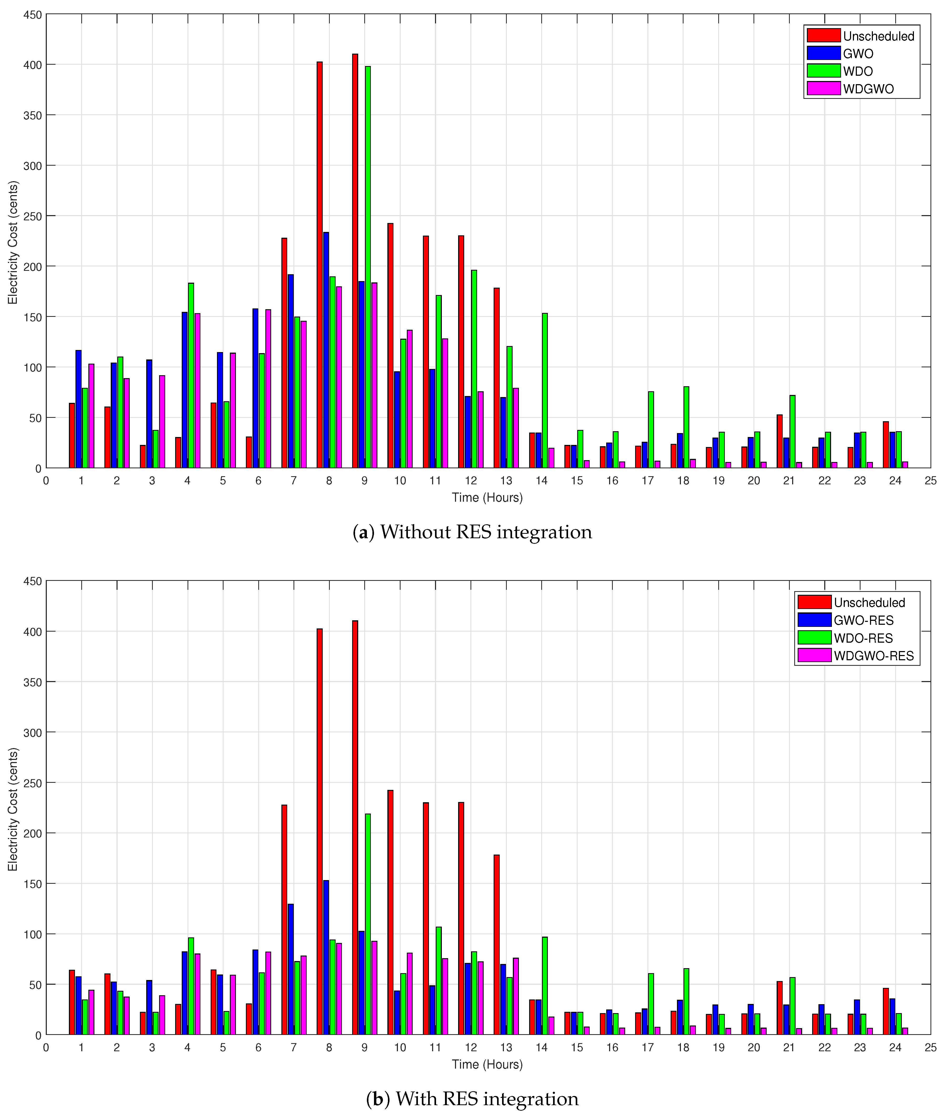 Energies 11 01002 g008