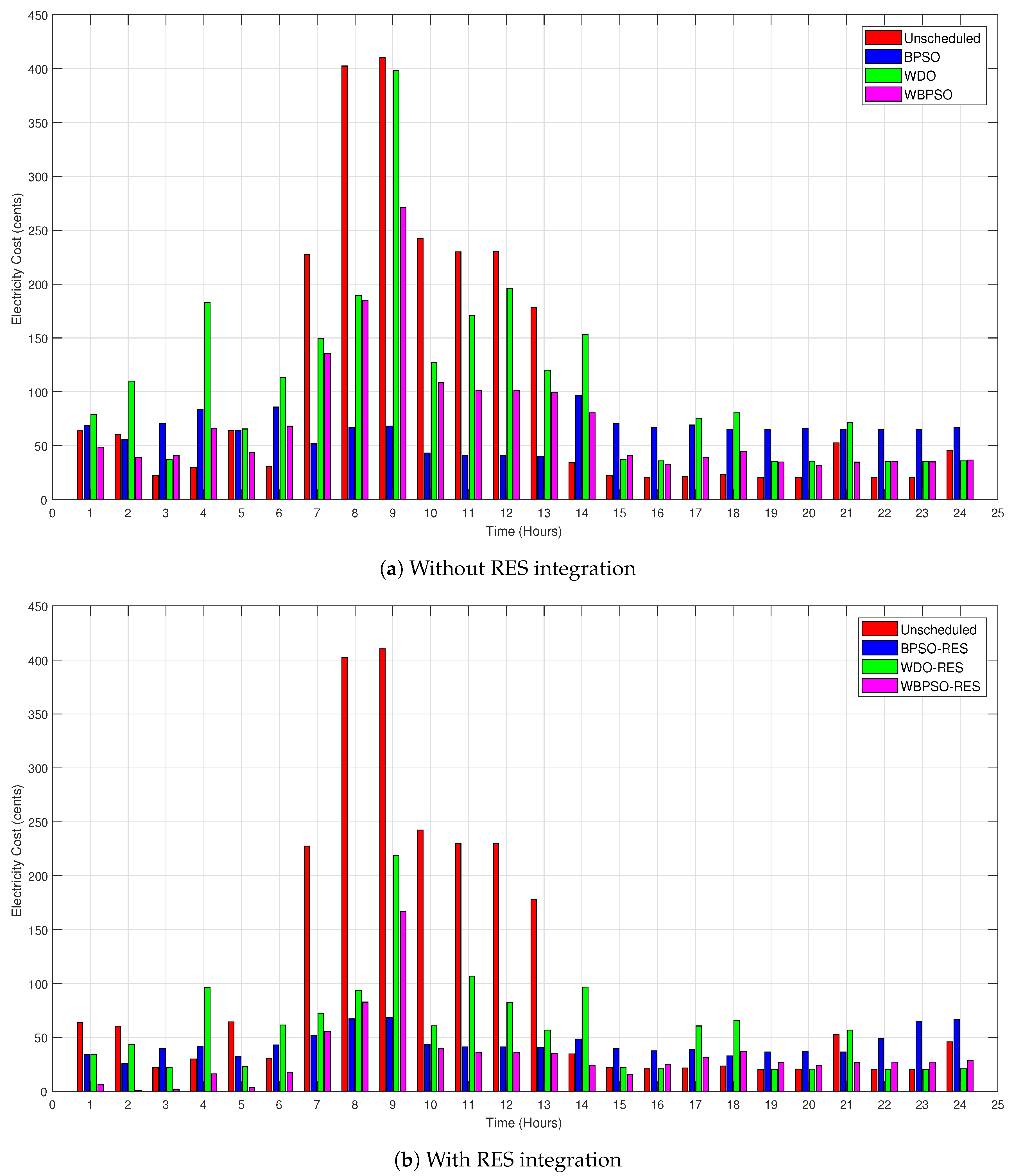 Energies 11 01002 g009