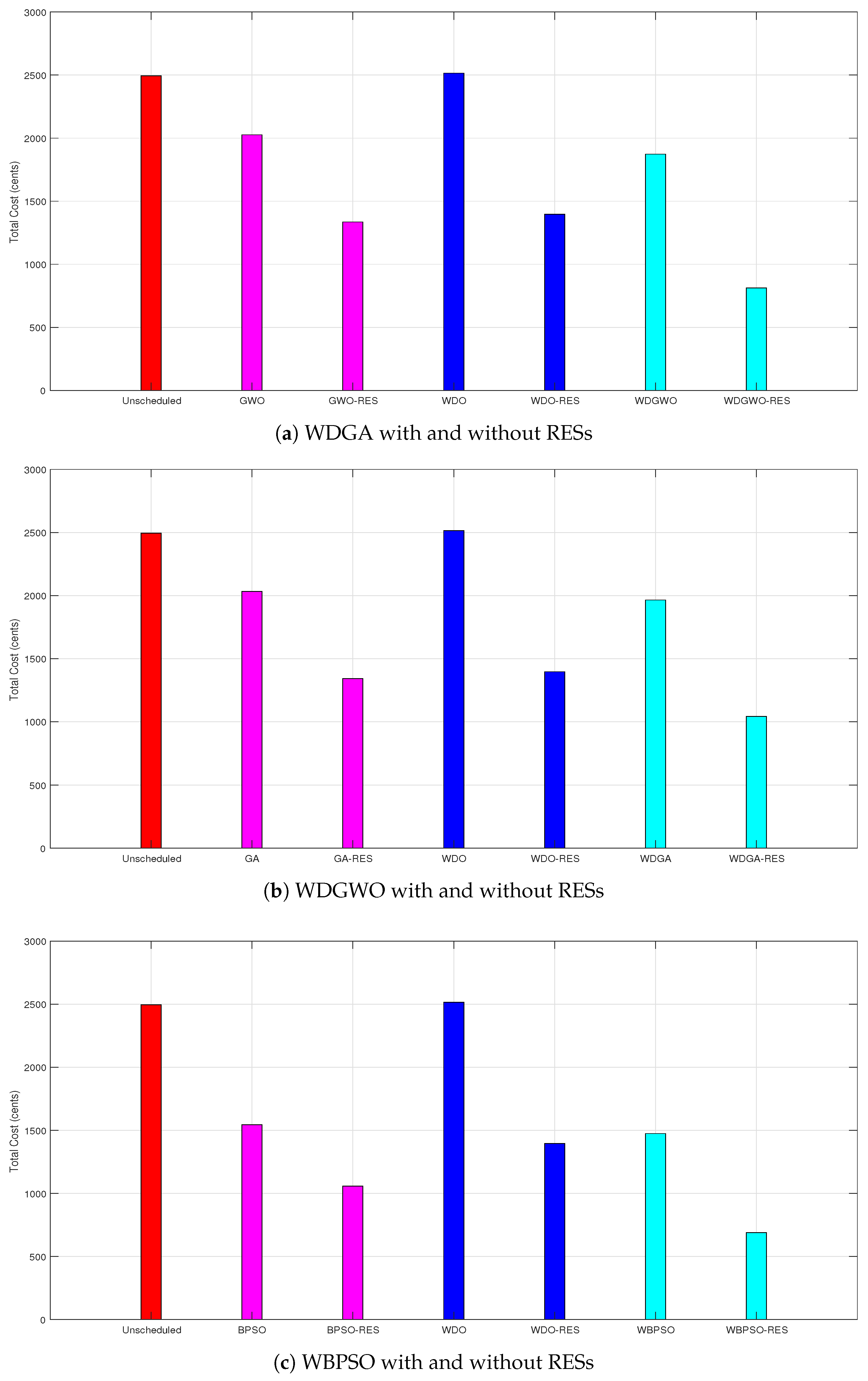 Energies 11 01002 g010
