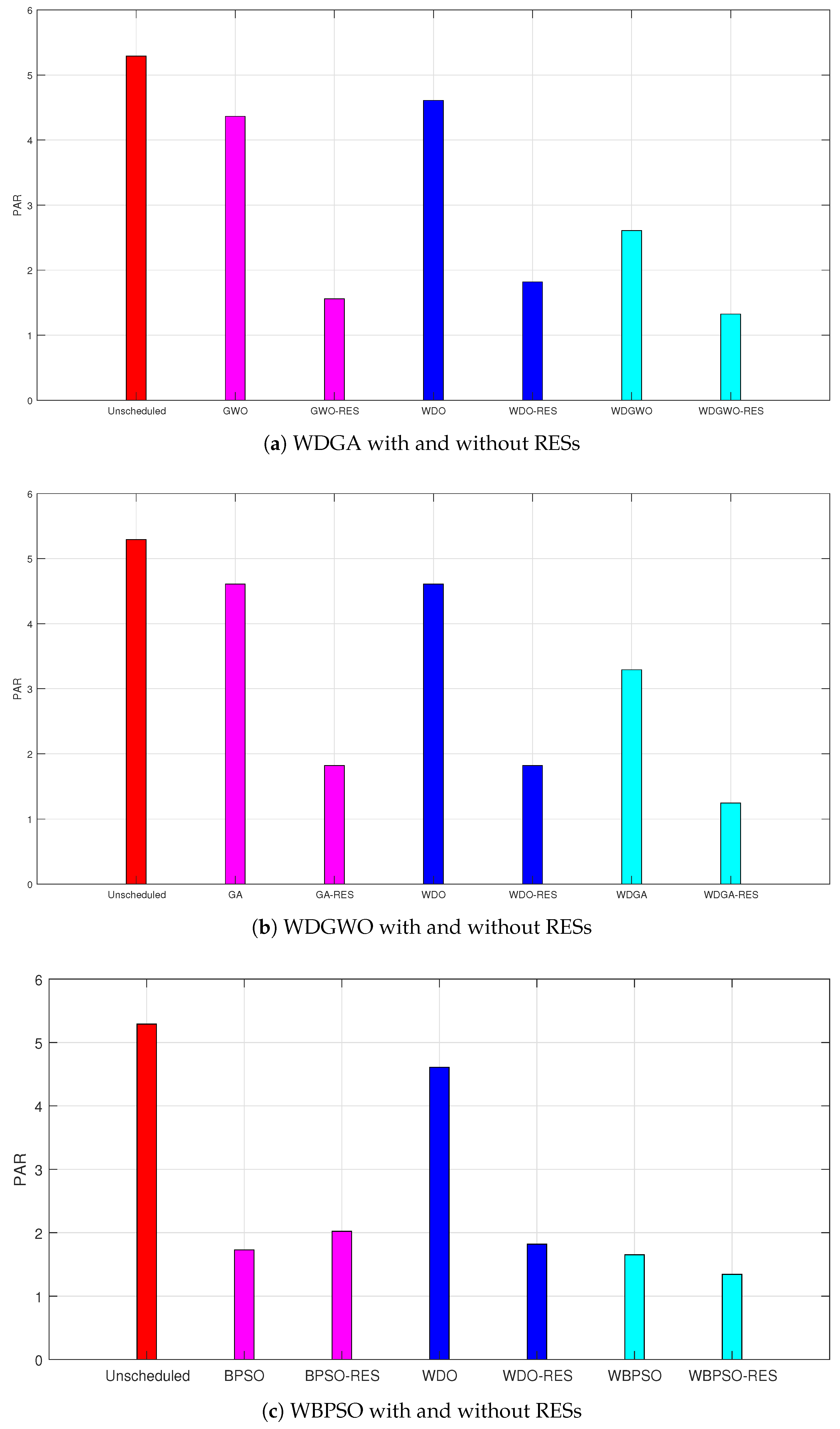 Energies 11 01002 g011