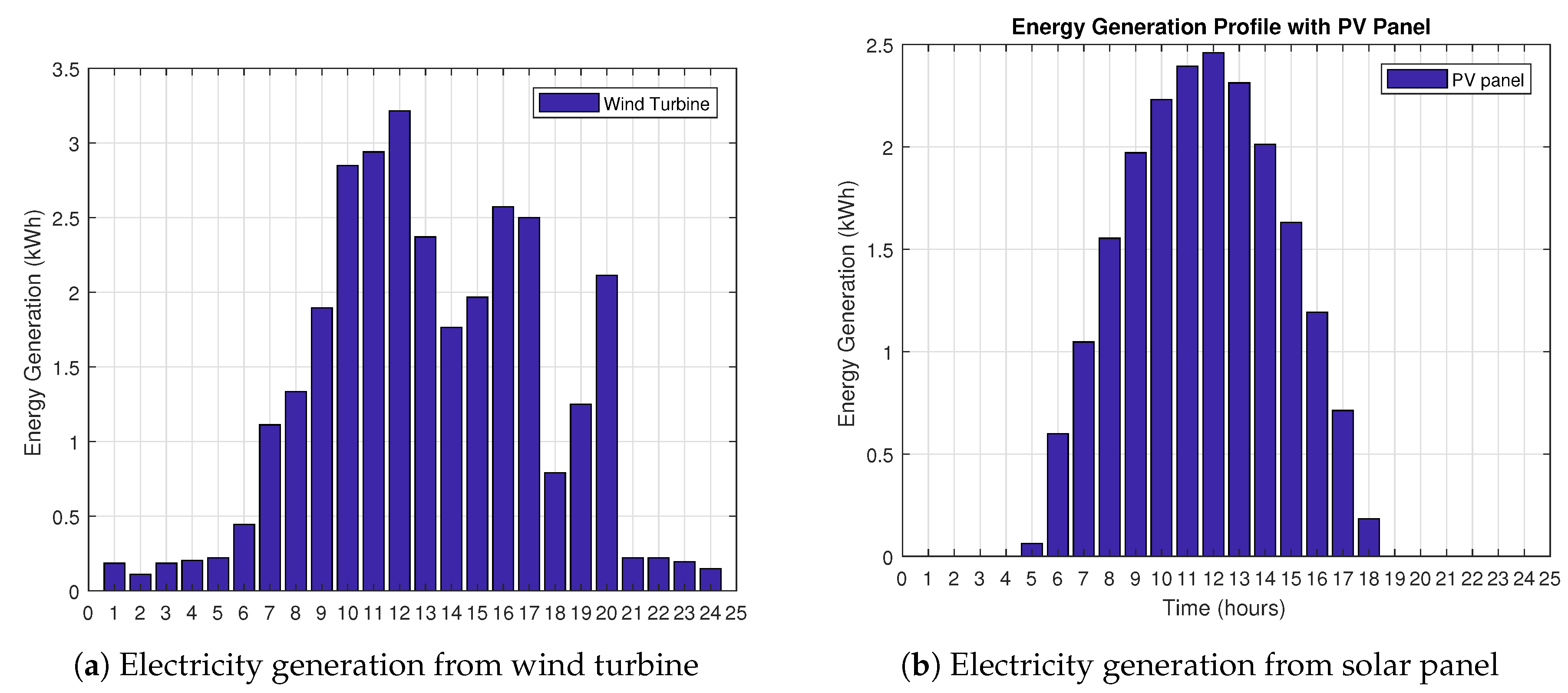 Energies 11 01002 g013