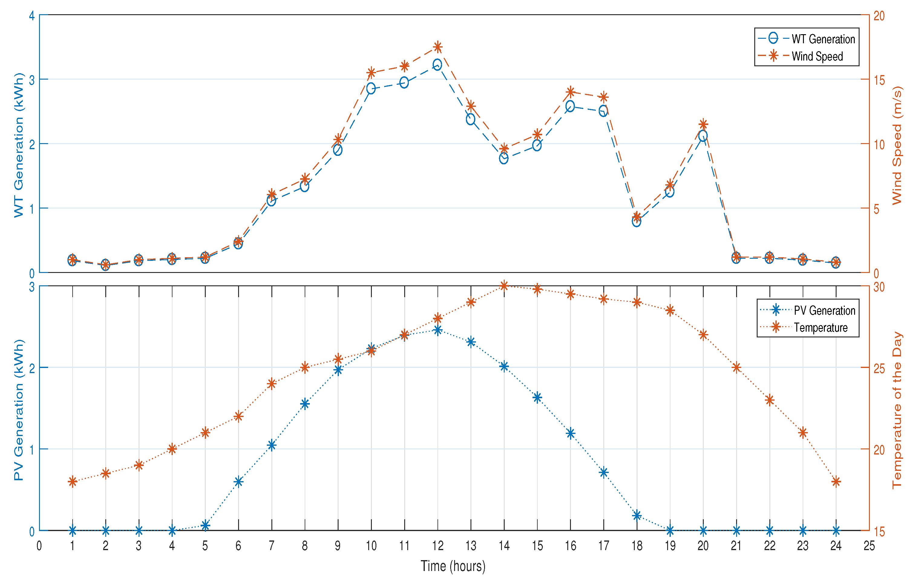 Energies 11 01002 g014
