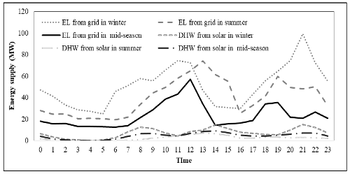 Energies 11 01007 i001